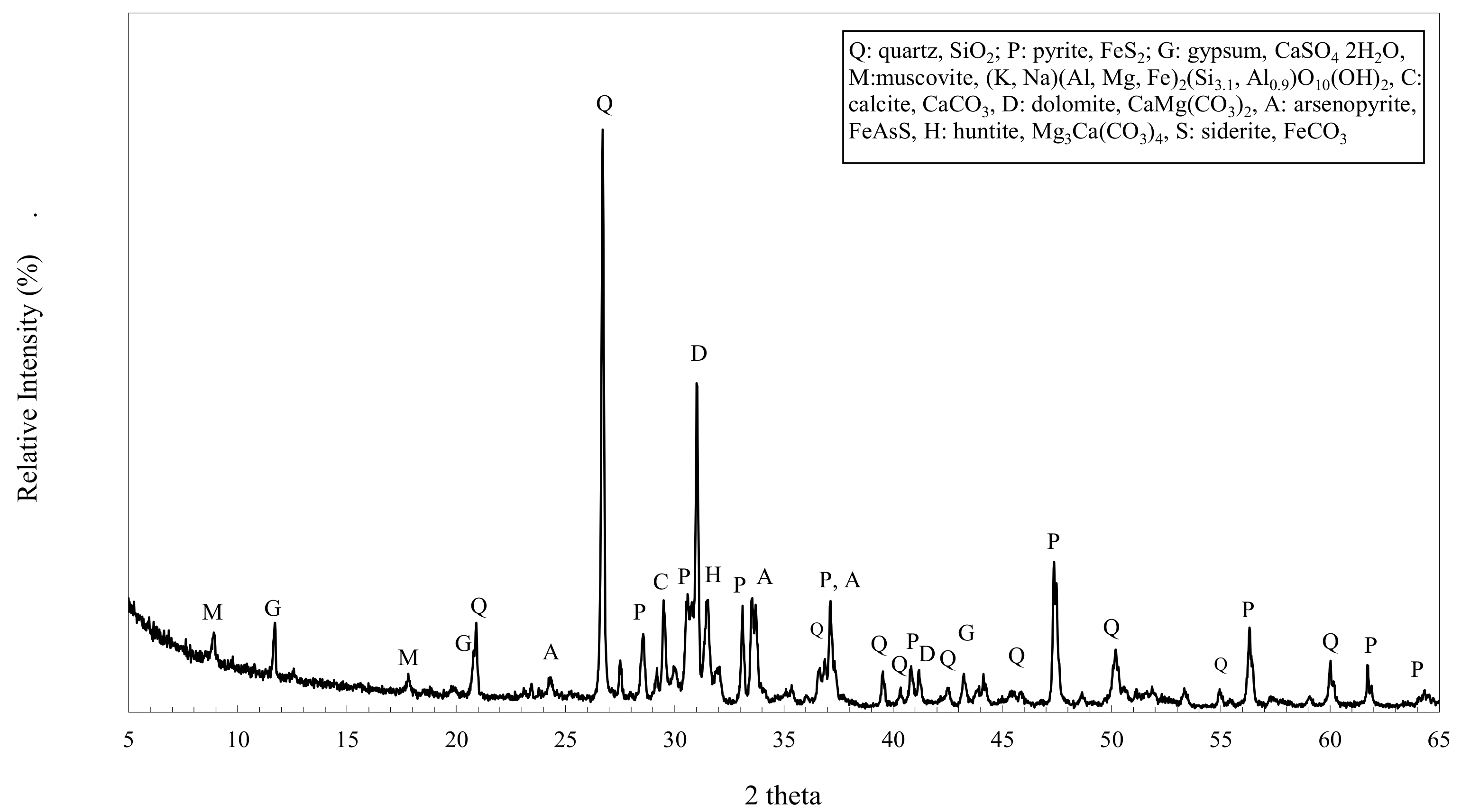 Agriculture 12 00367 g006 Agriculture 12 00367 g006