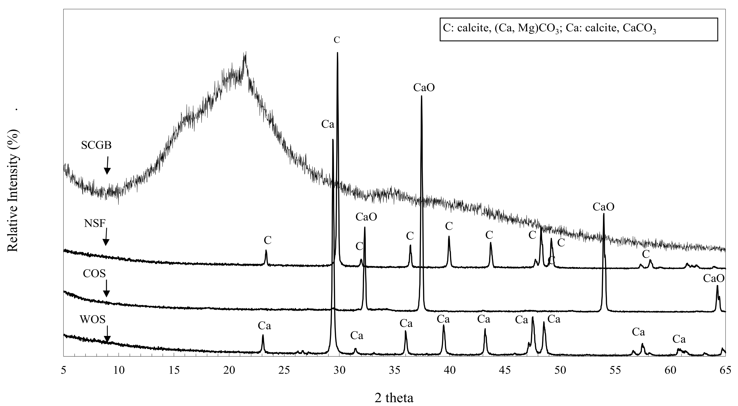 Agriculture 12 00367 g007 Agriculture 12 00367 g007