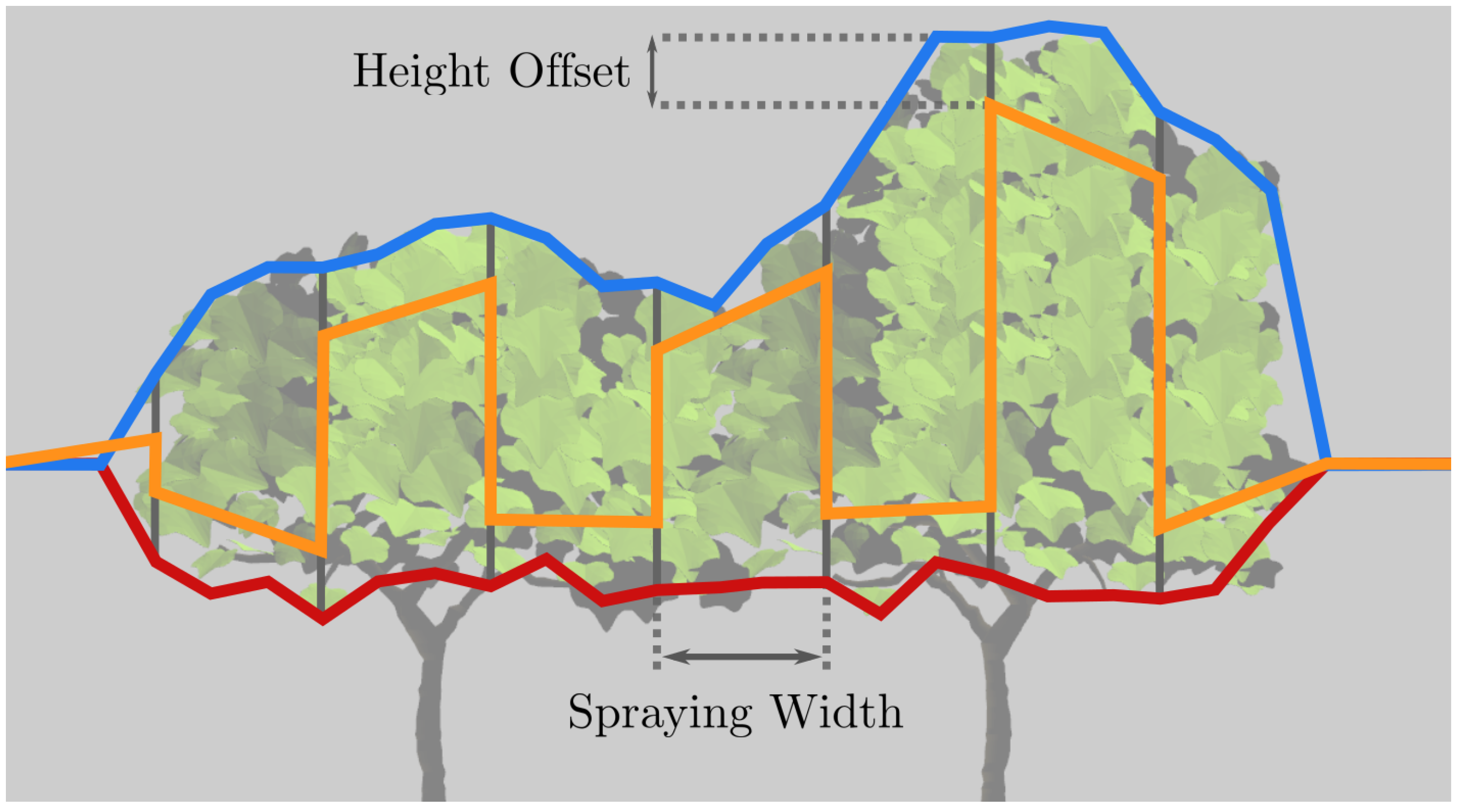 Agriculture 12 00381 g004 Agriculture 12 00381 g004