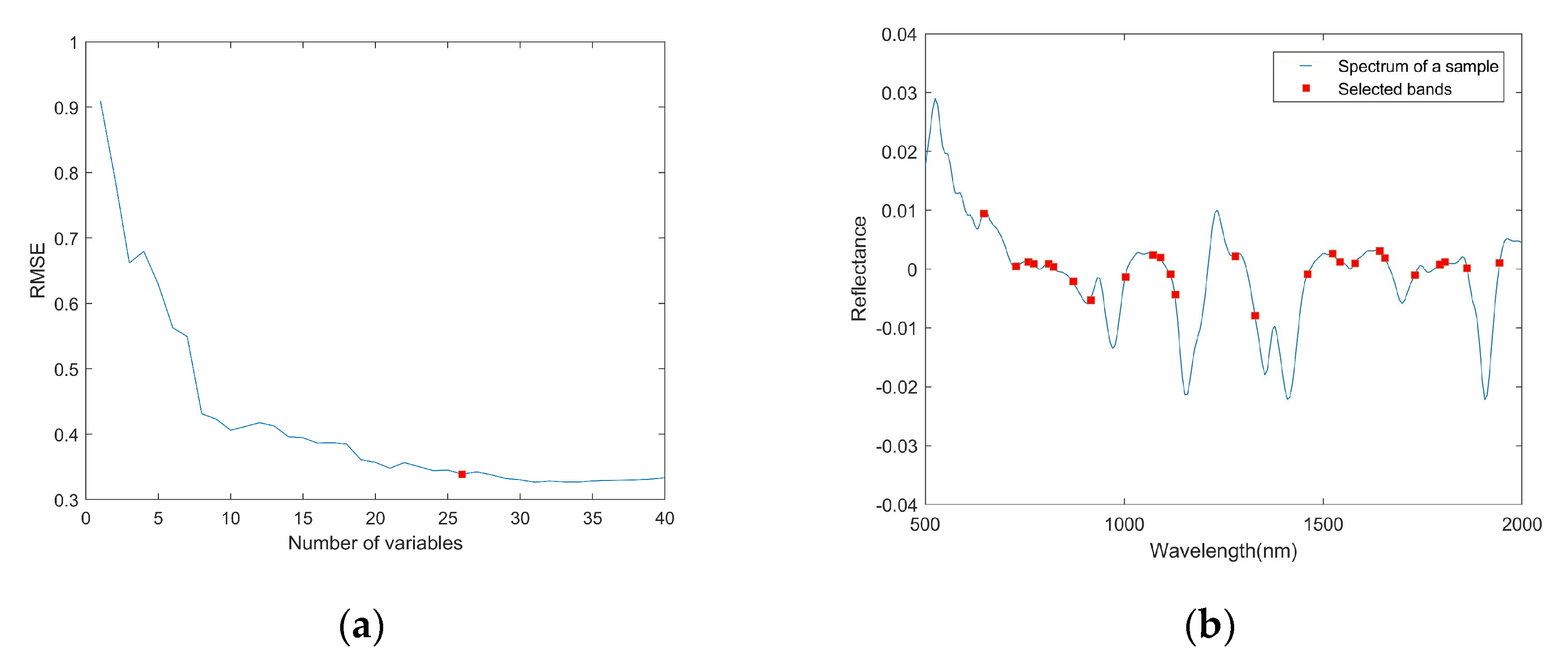 Agriculture 12 00385 g005