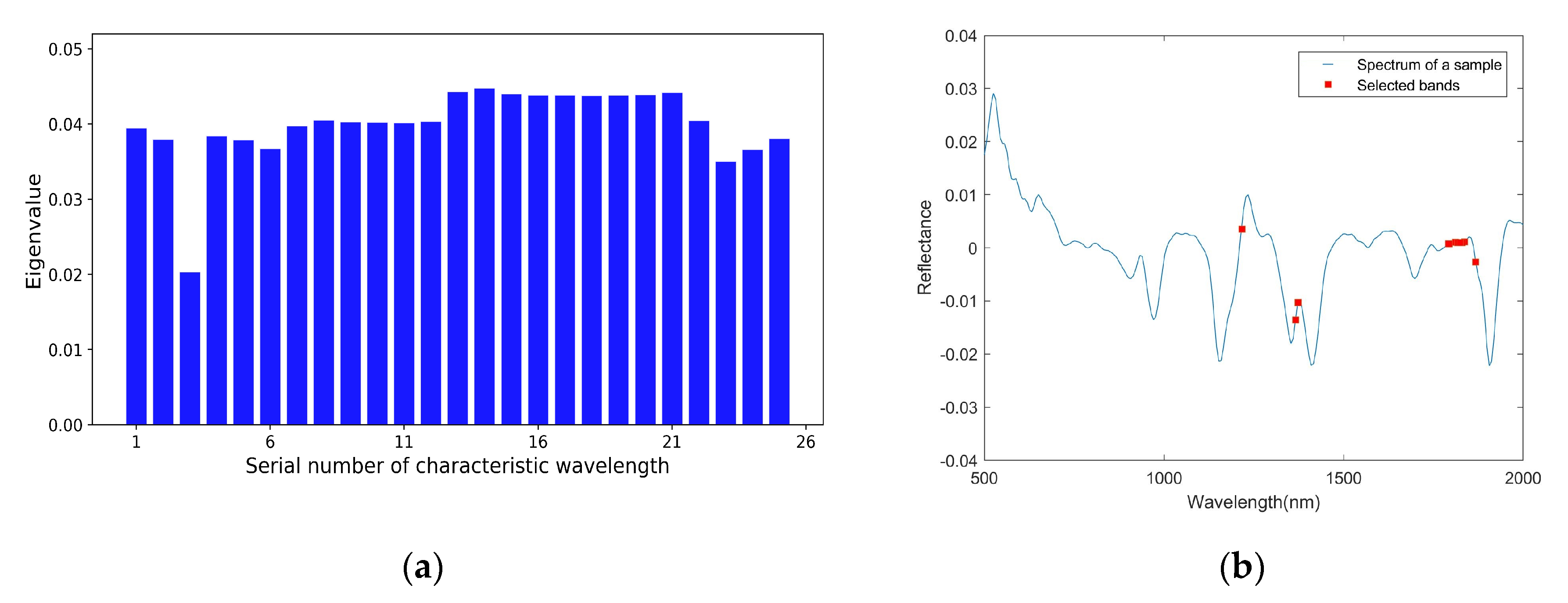 Agriculture 12 00385 g006