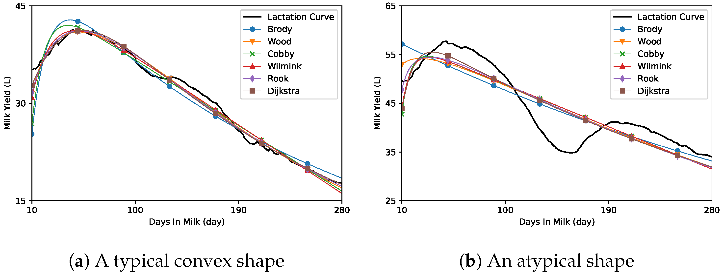 Agriculture 12 00395 g001