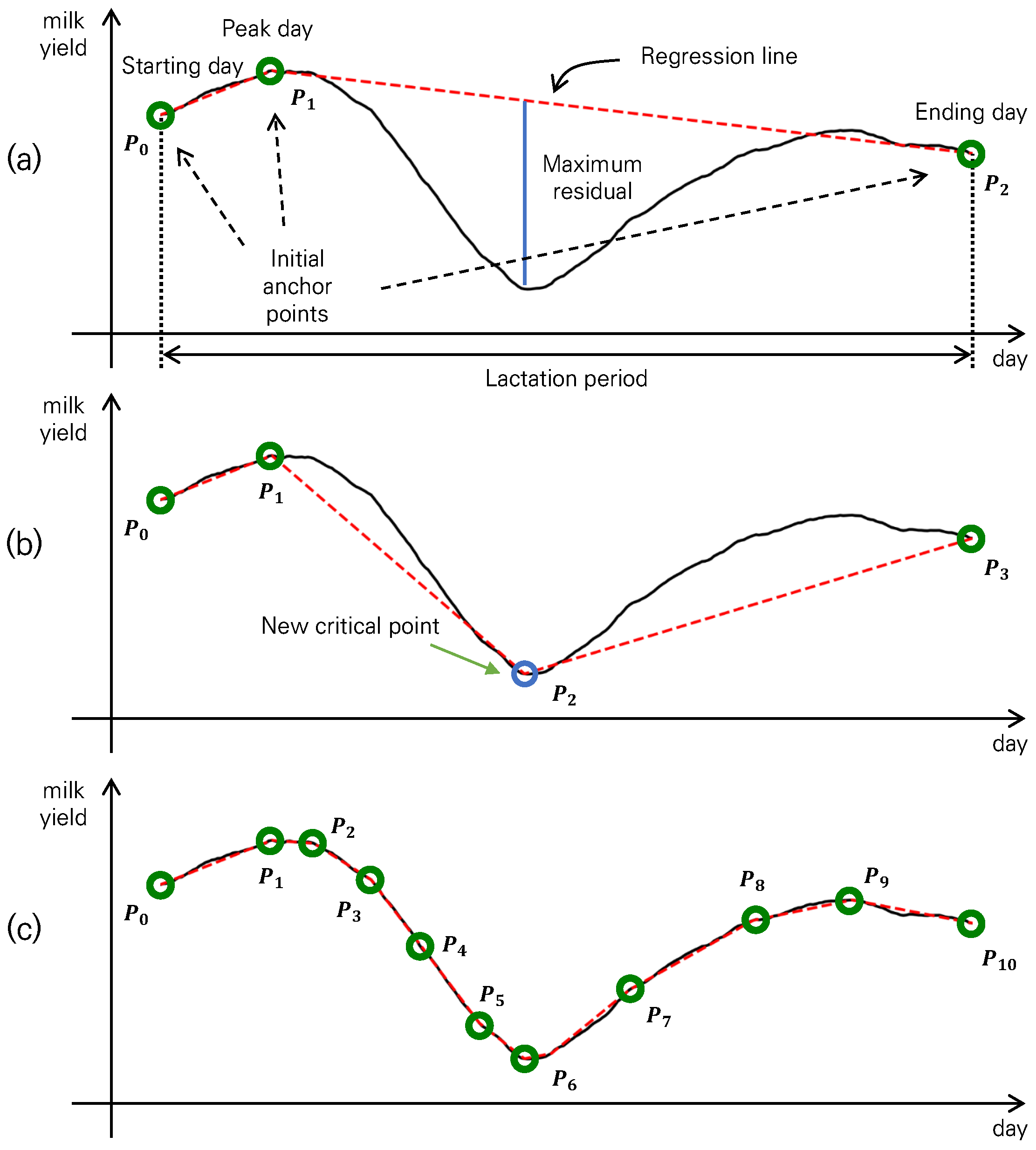 Agriculture 12 00395 g003
