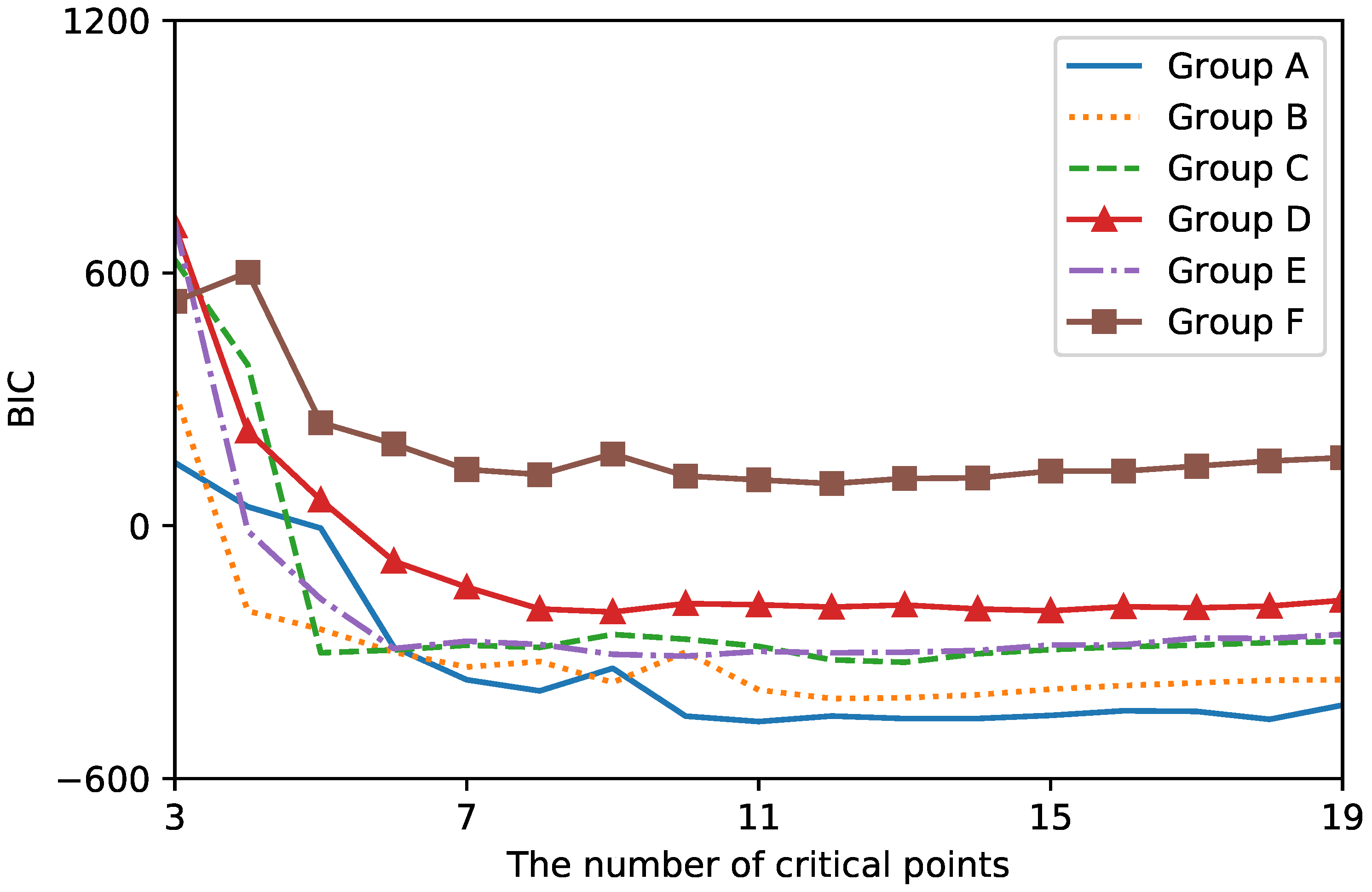 Agriculture 12 00395 g005
