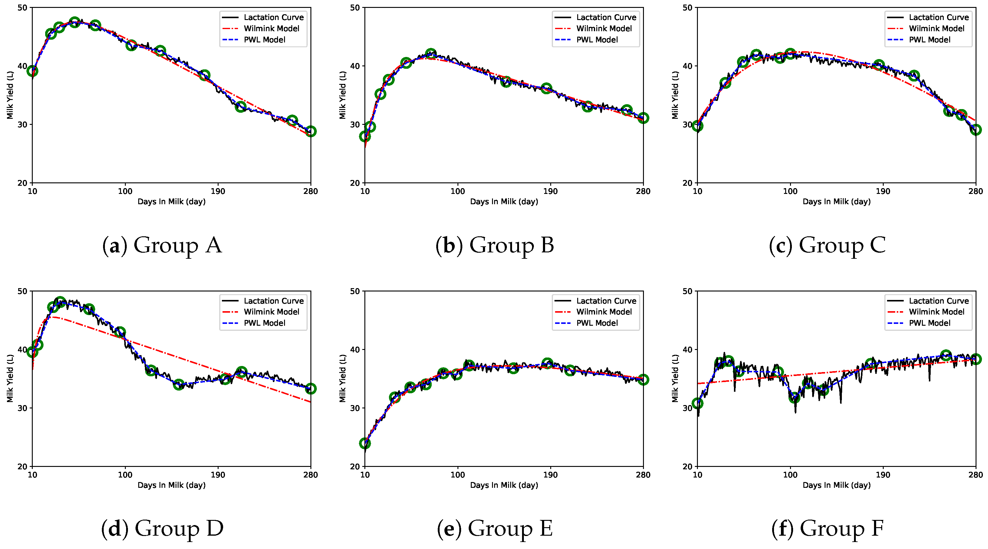 Agriculture 12 00395 g006