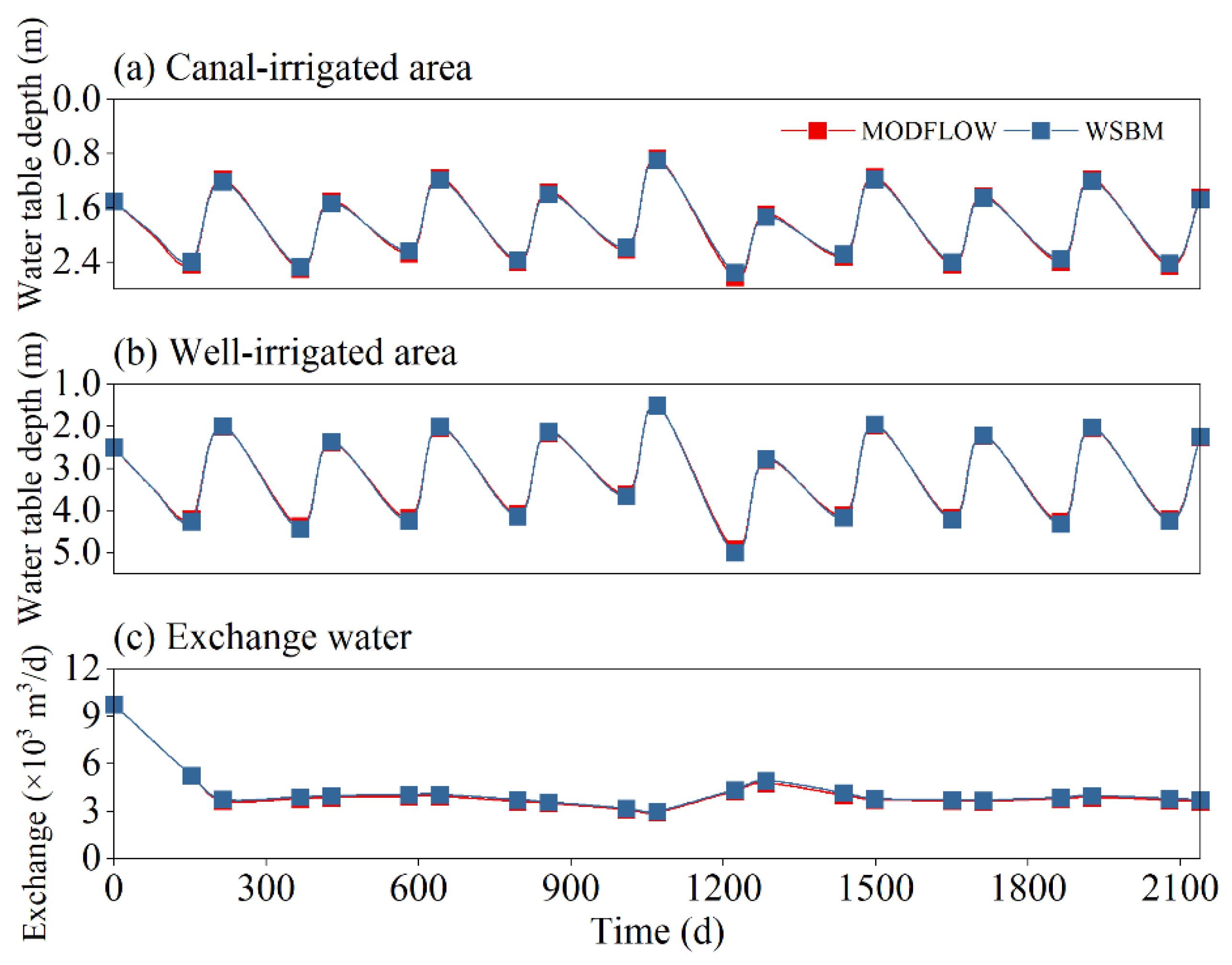 Agriculture 12 00399 g005