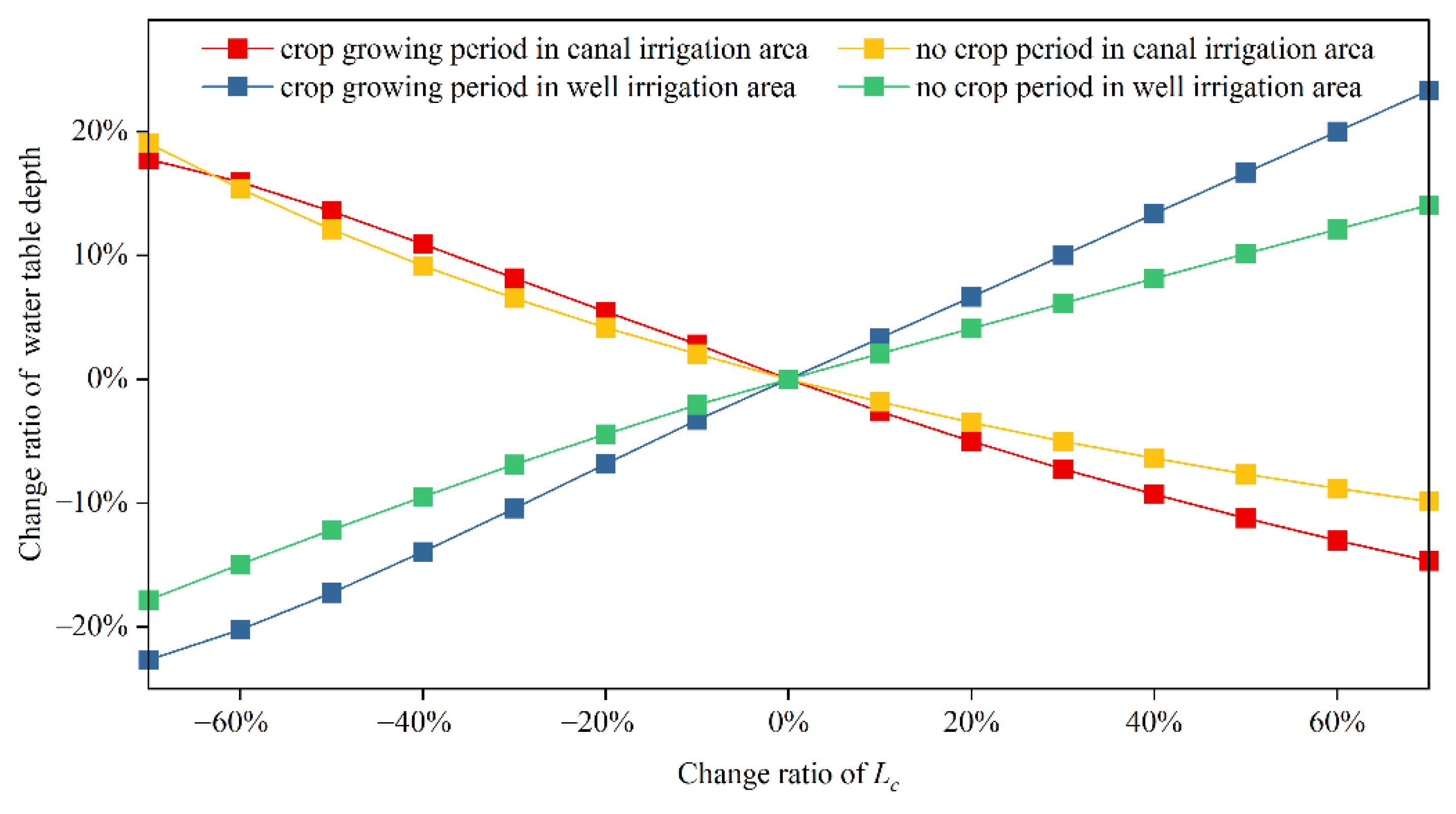 Agriculture 12 00399 g006