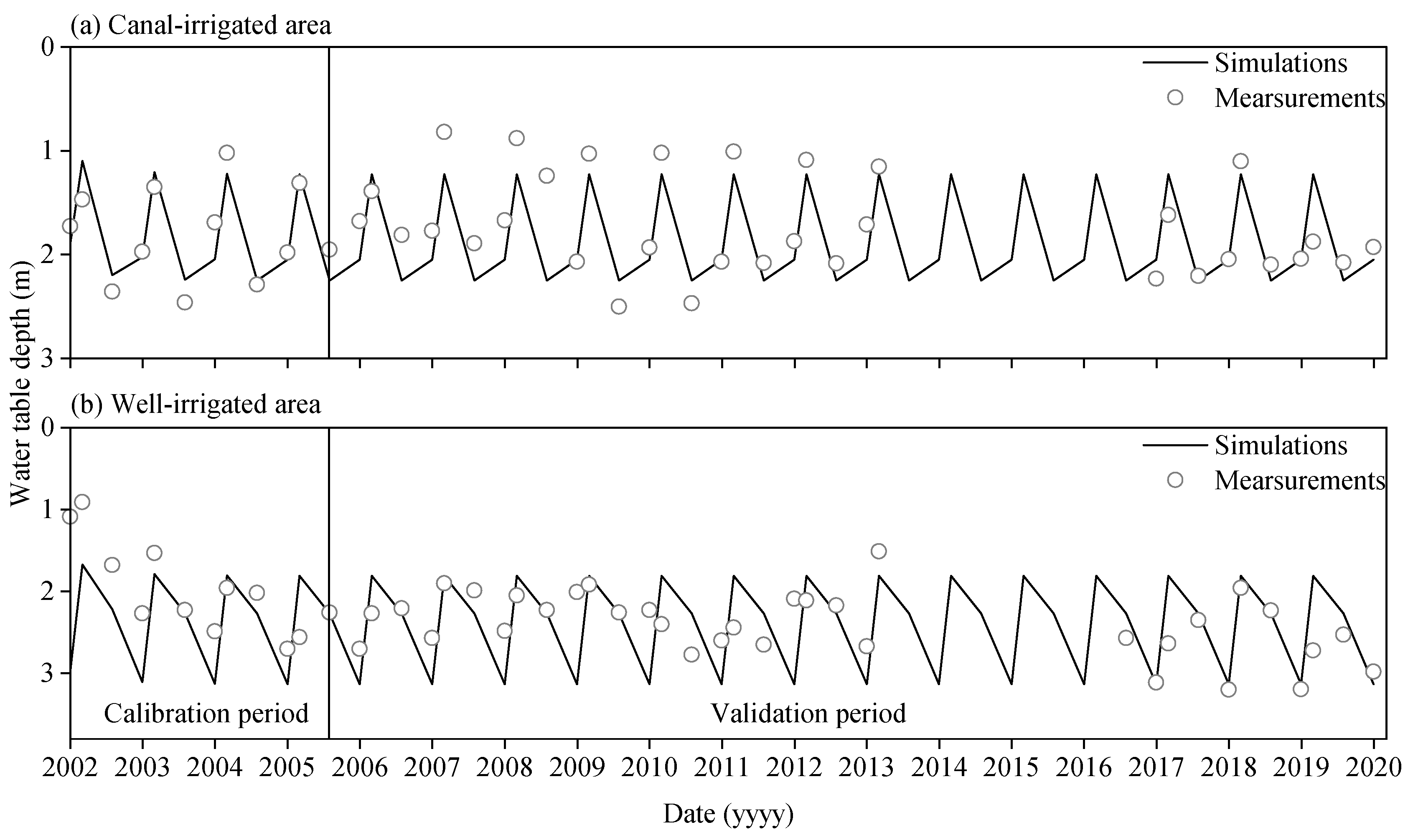 Agriculture 12 00399 g007