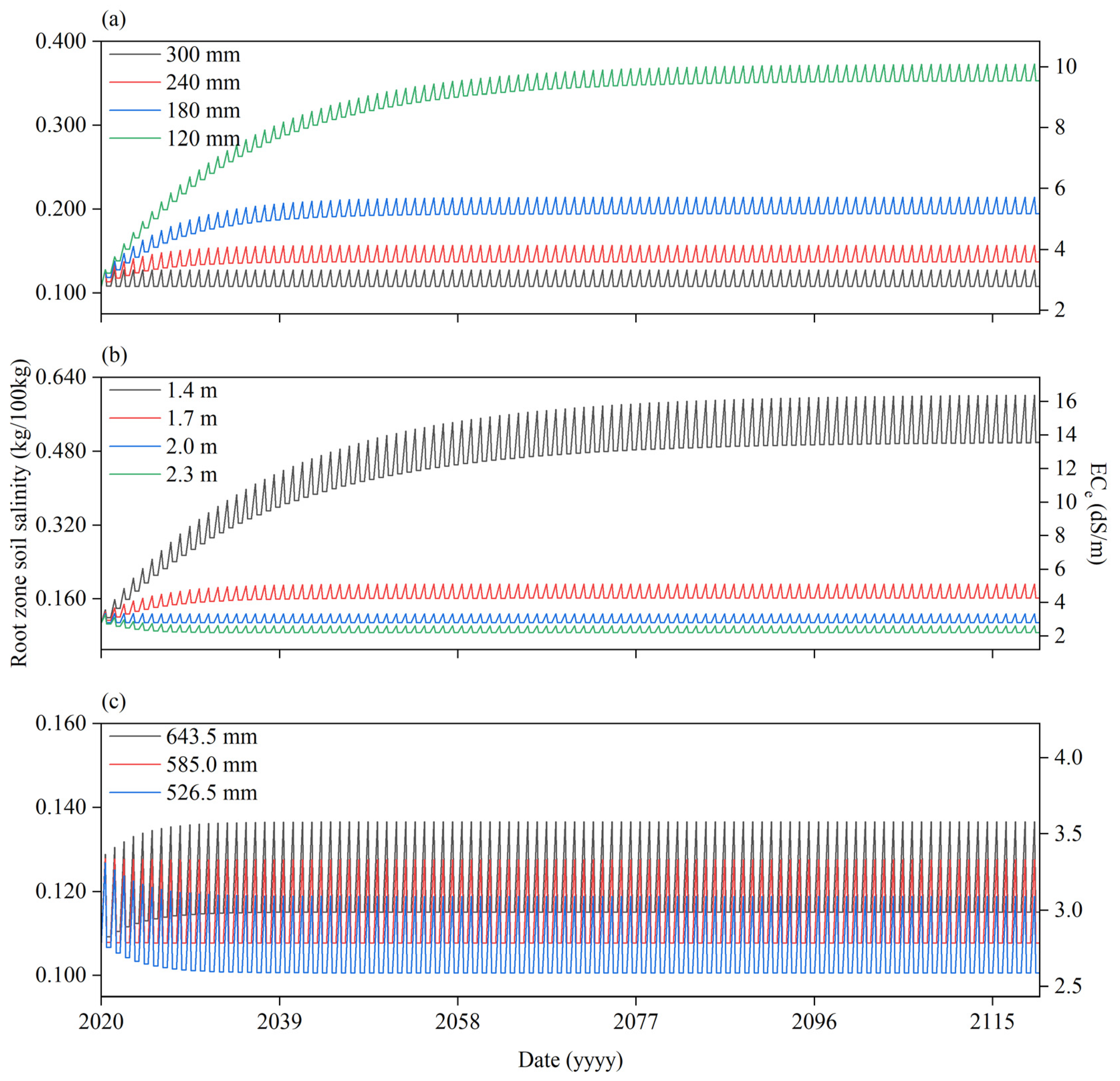 Agriculture 12 00399 g010