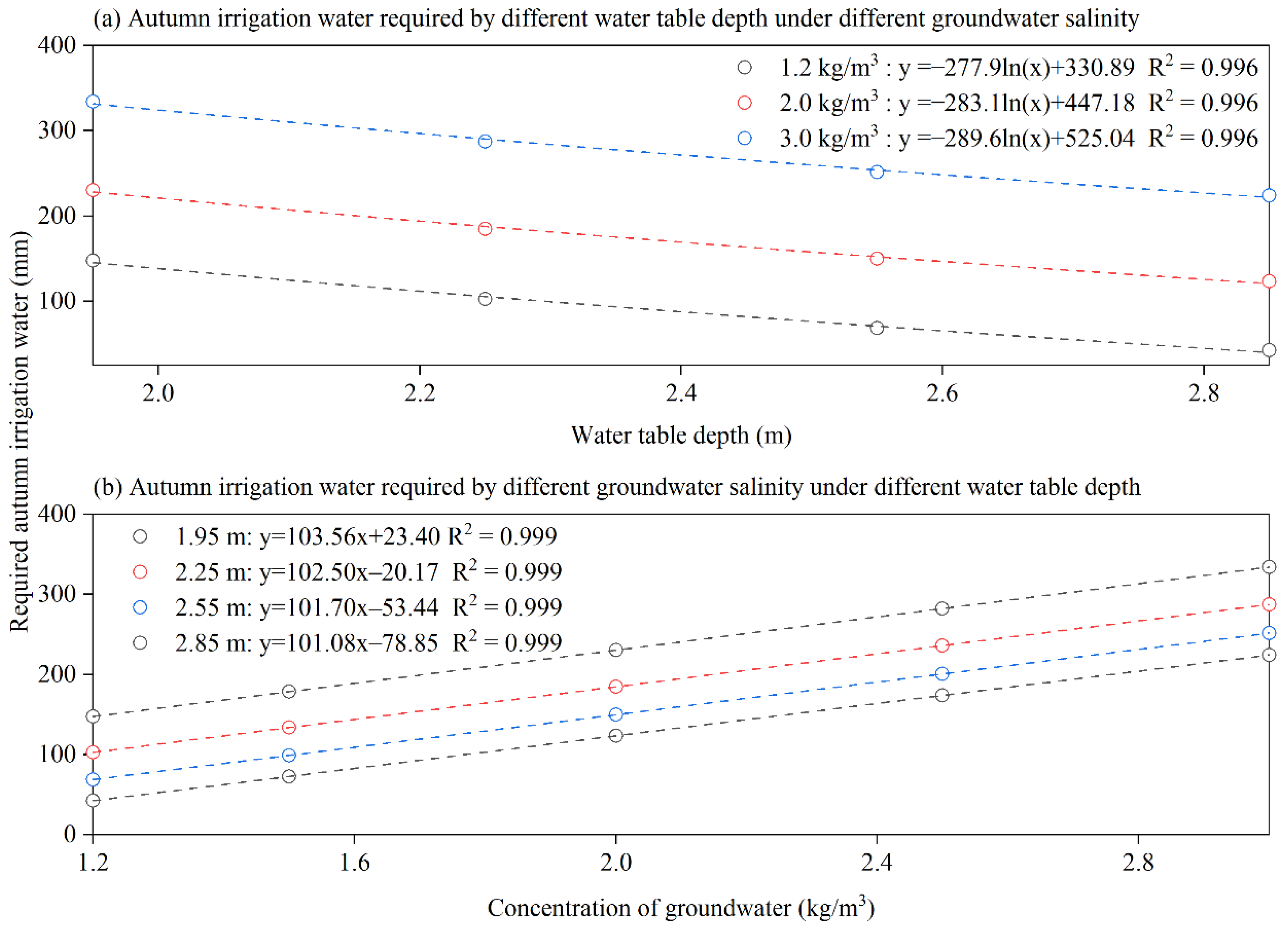 Agriculture 12 00399 g013