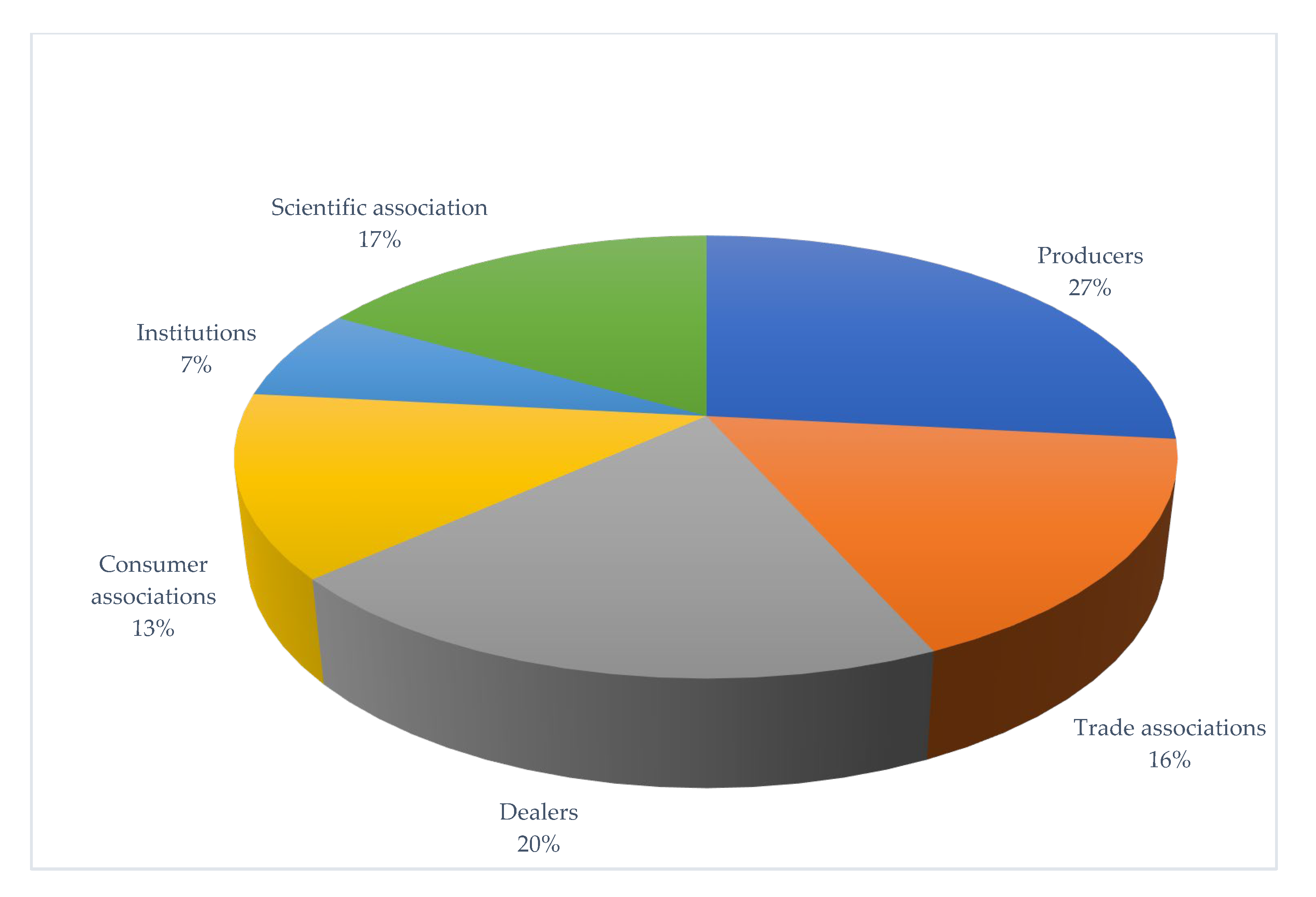 Agriculture 12 00400 g002