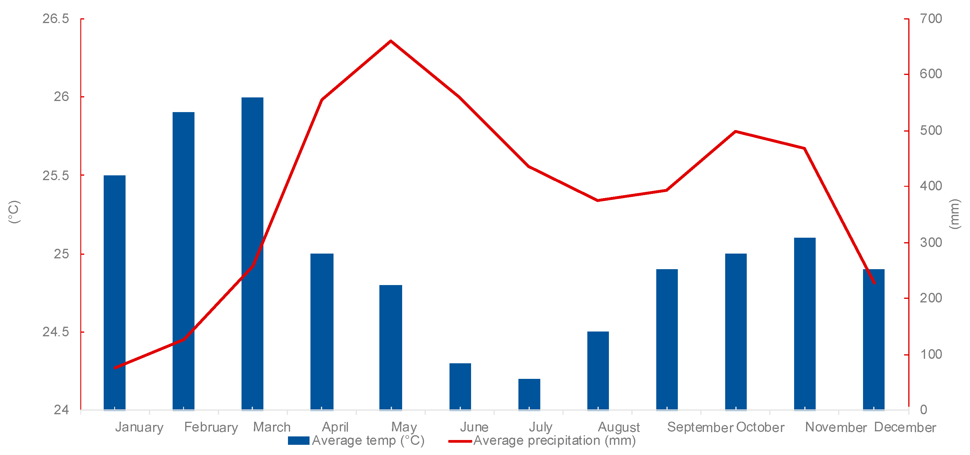 Agriculture 12 00401 g002