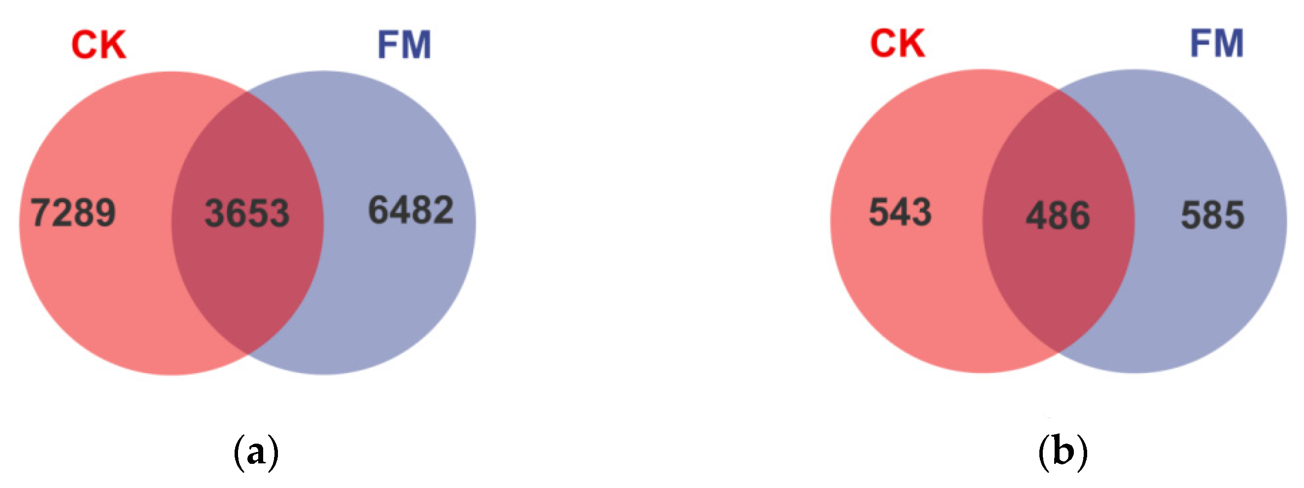 Agriculture 12 00406 g002