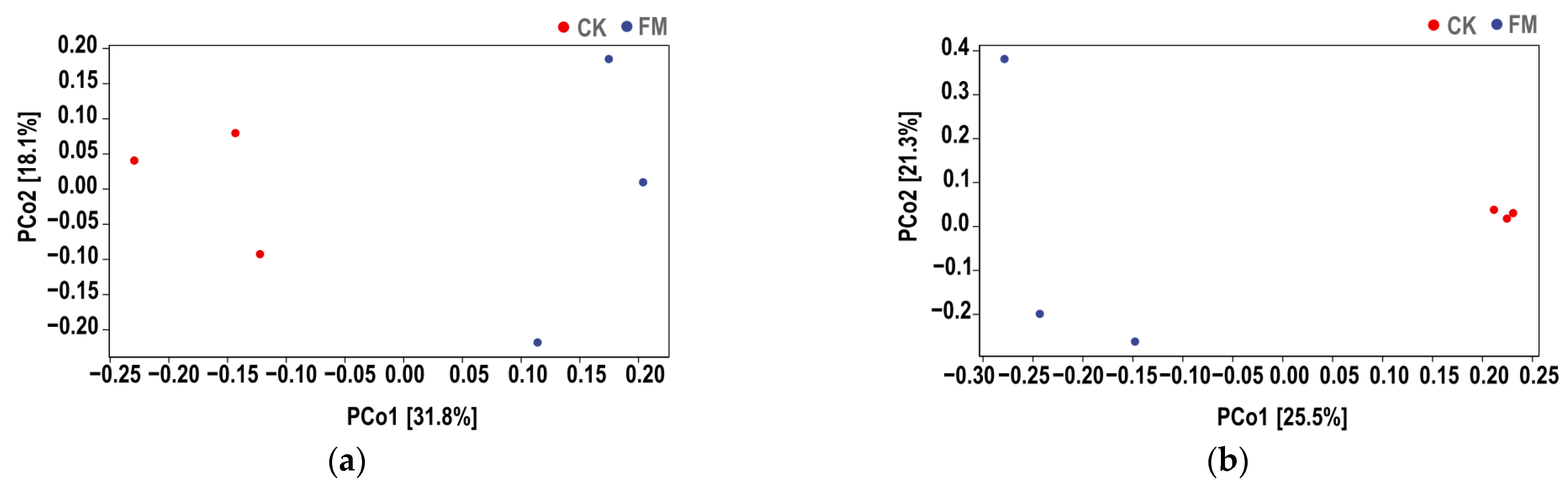 Agriculture 12 00406 g003