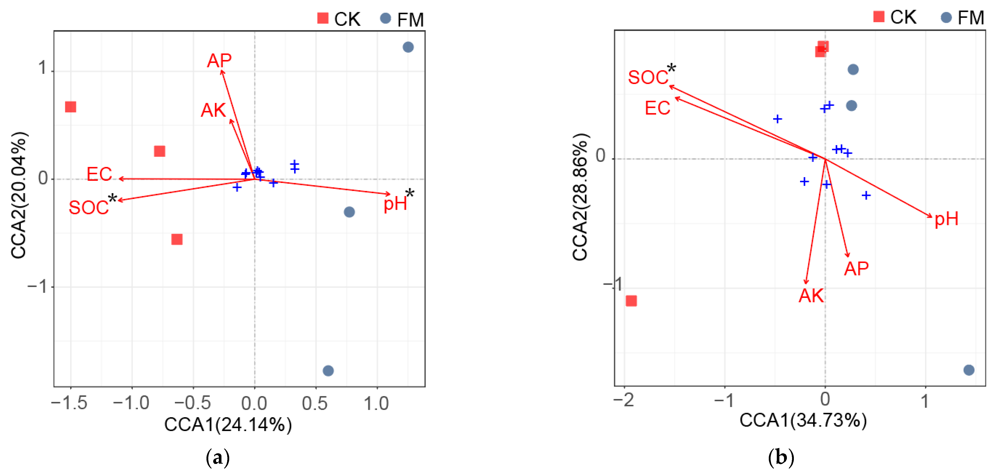 Agriculture 12 00406 g005