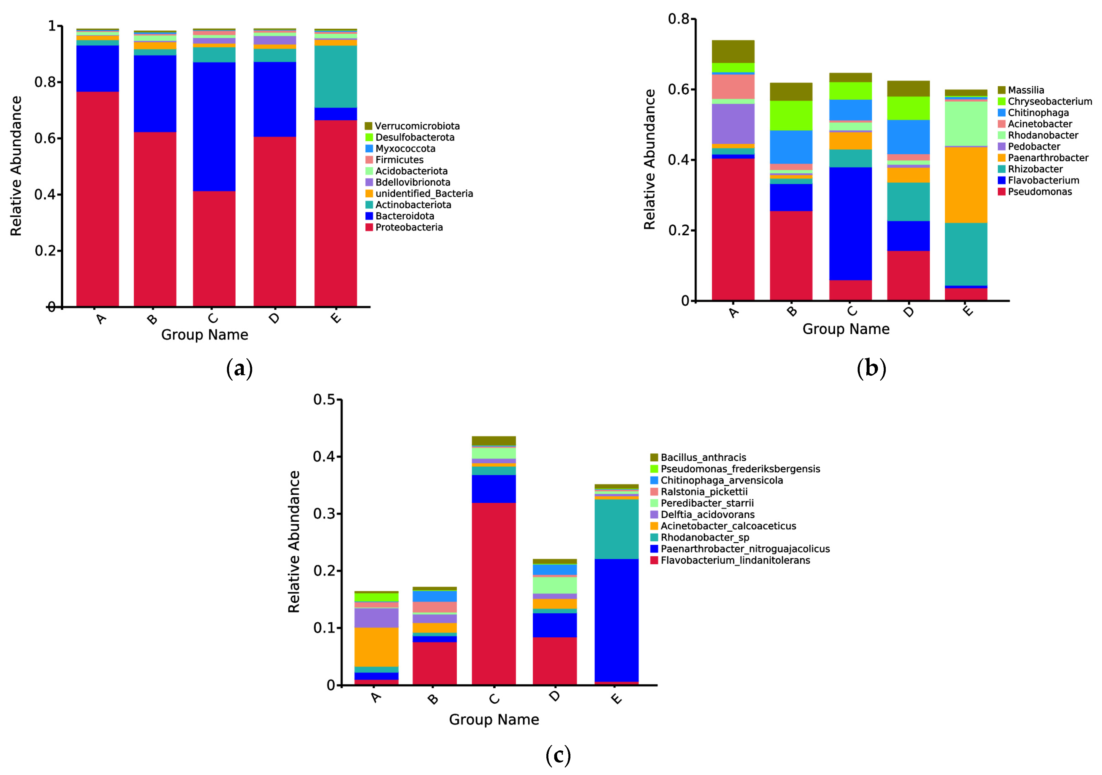 Agriculture 12 00406 g006