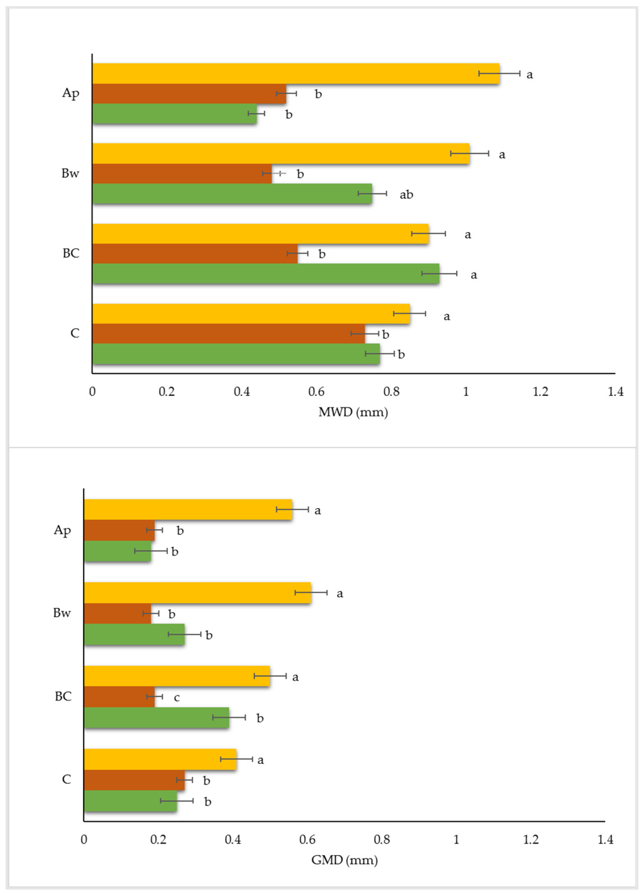 Agriculture 12 00407 g003