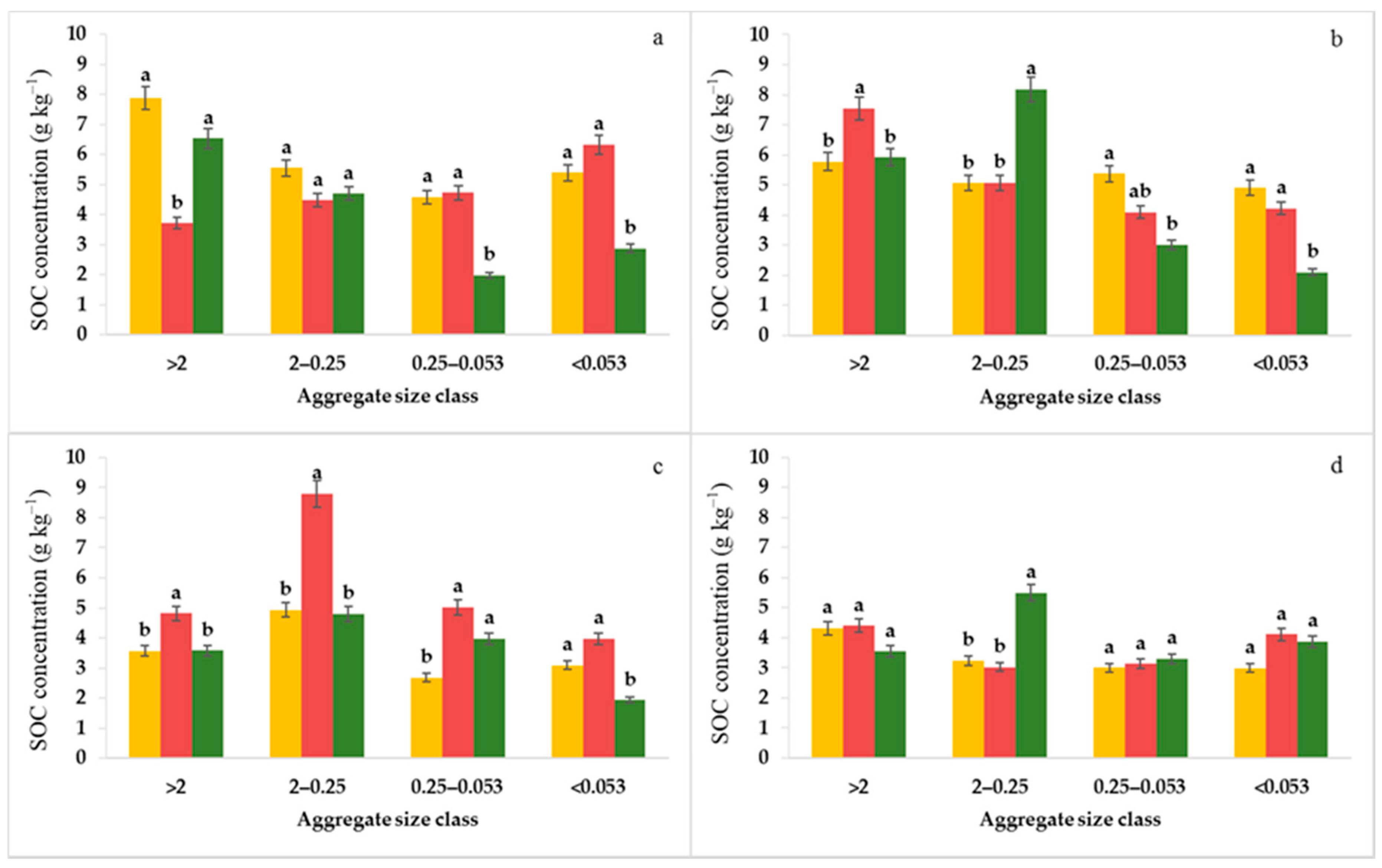 Agriculture 12 00407 g004