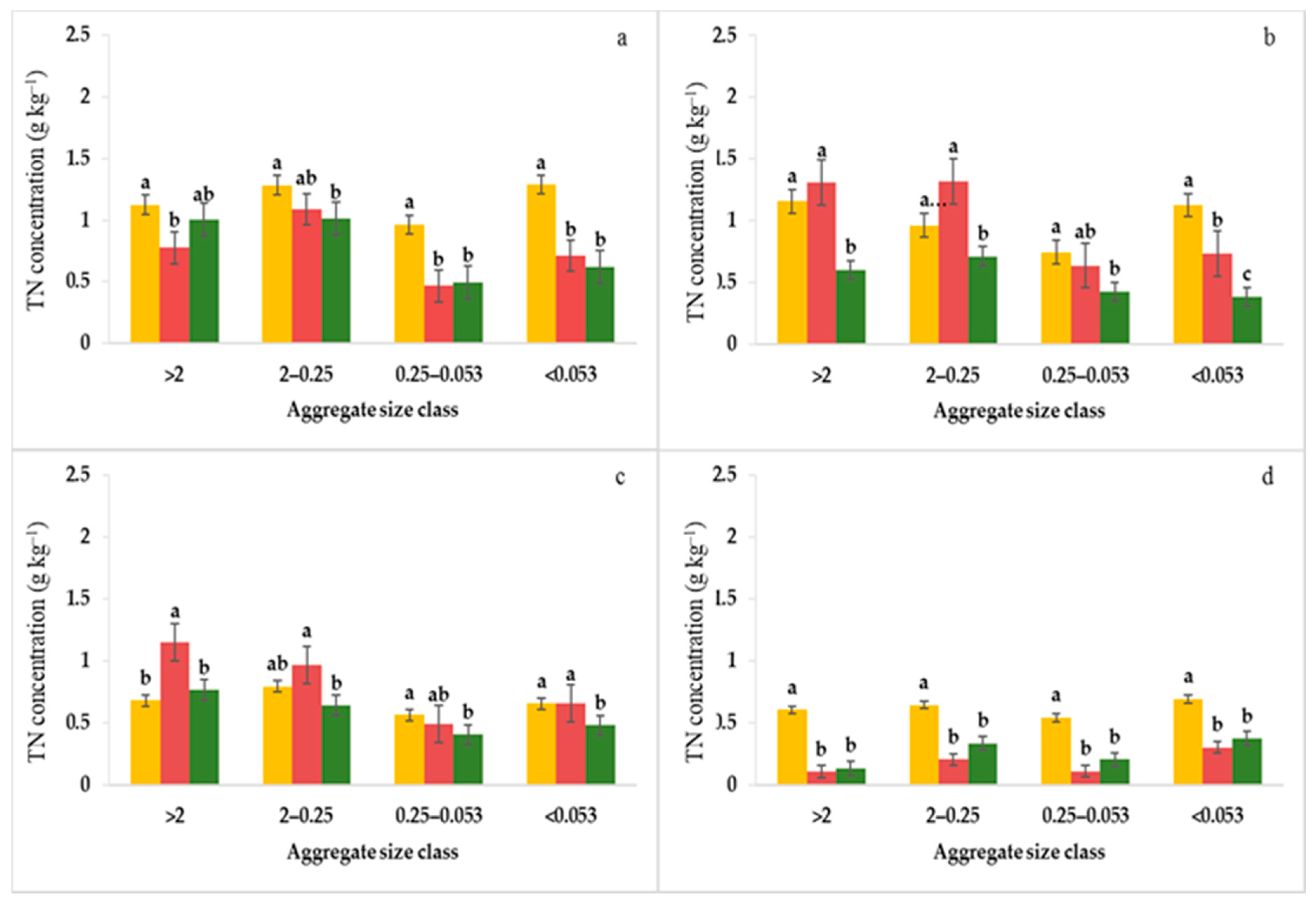 Agriculture 12 00407 g005