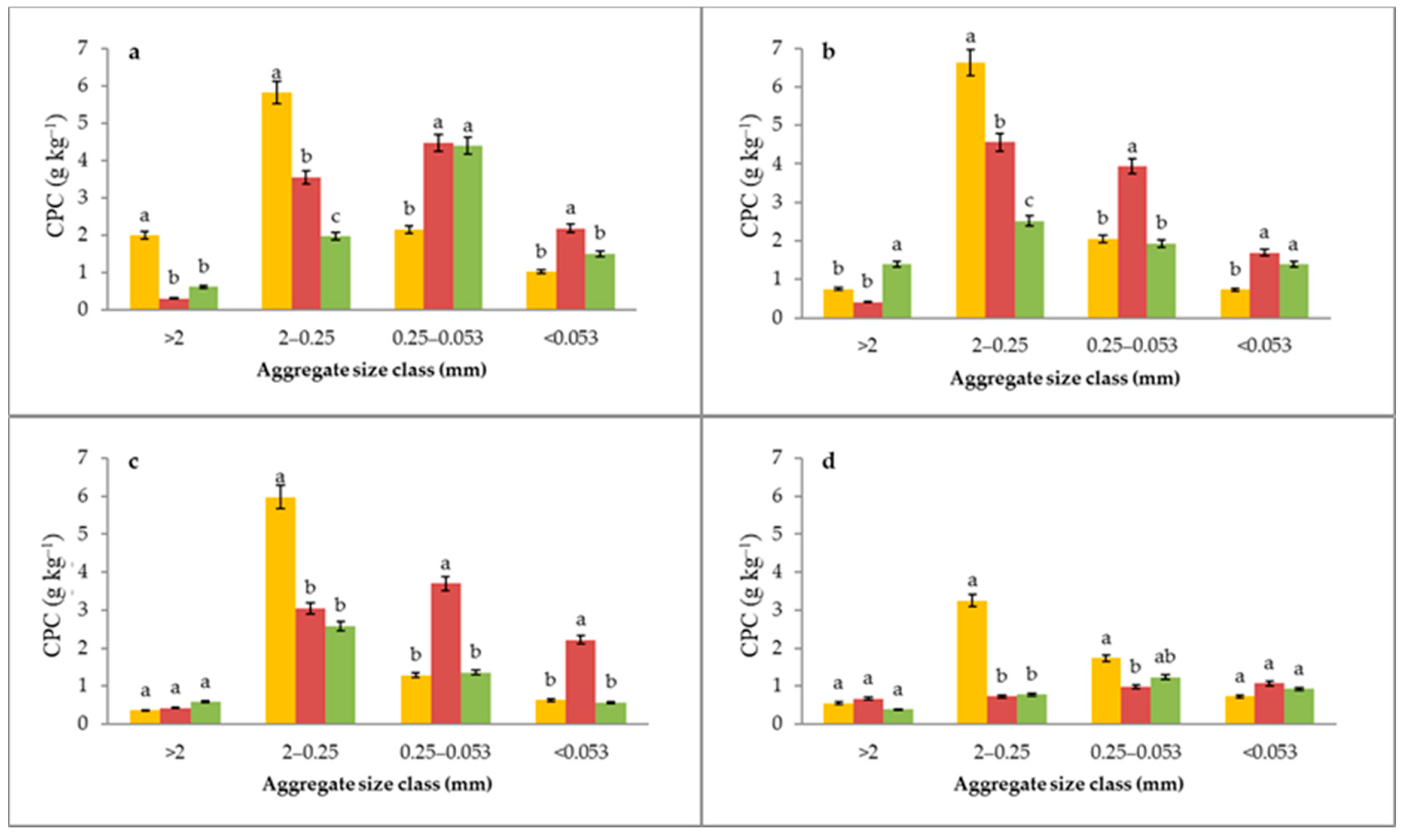 Agriculture 12 00407 g006