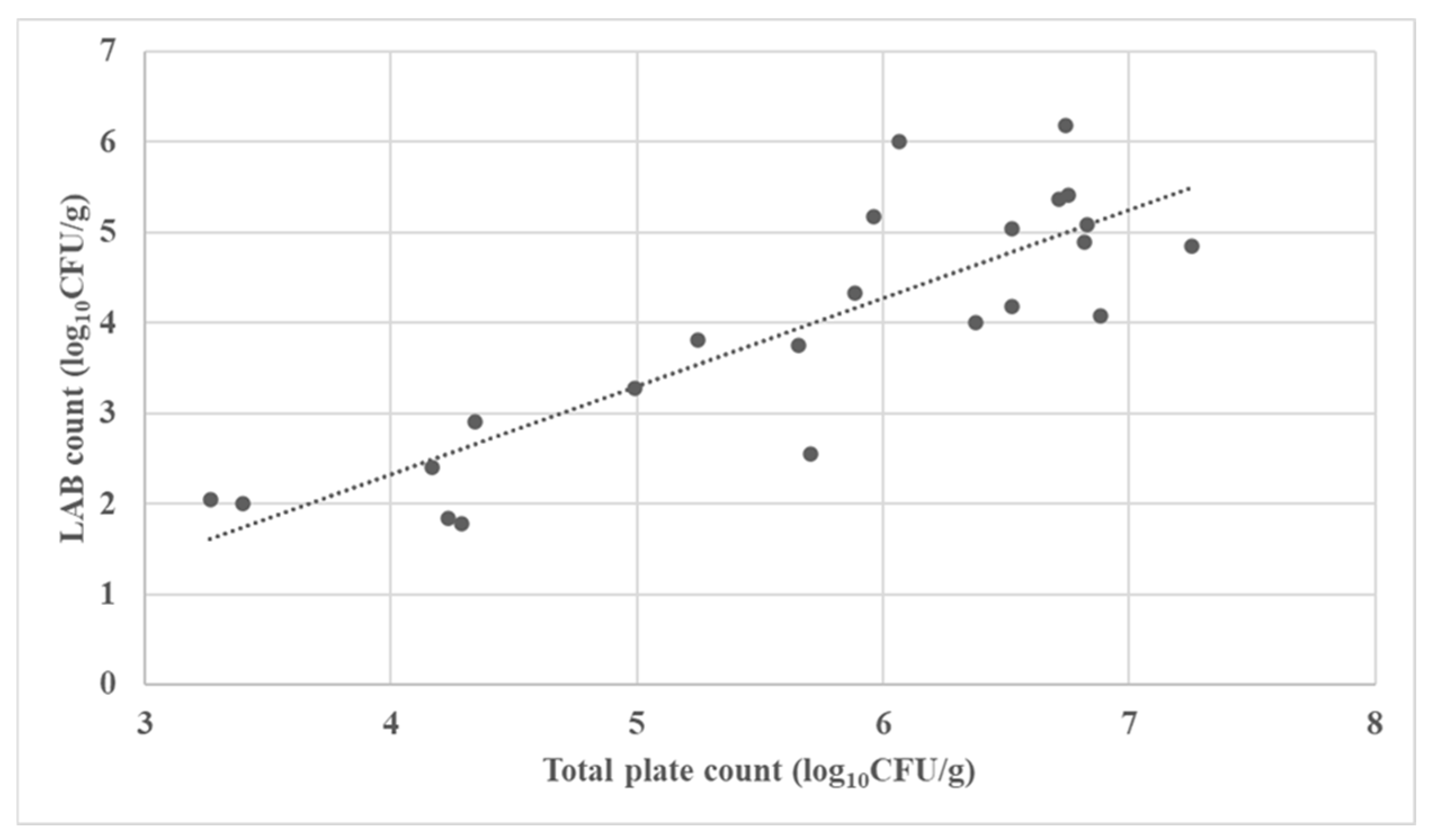 Agriculture 12 00421 g001