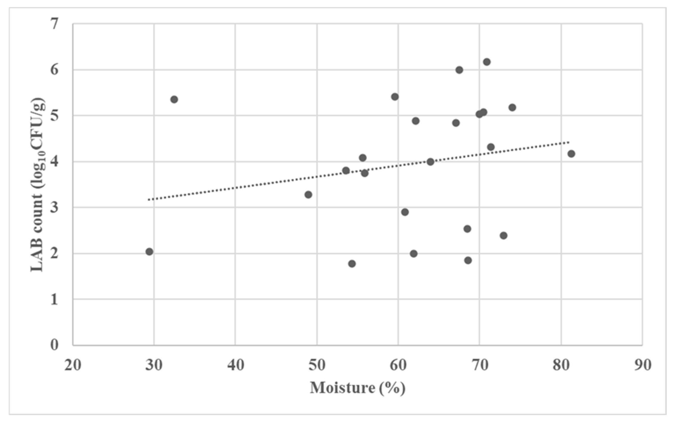 Agriculture 12 00421 g002
