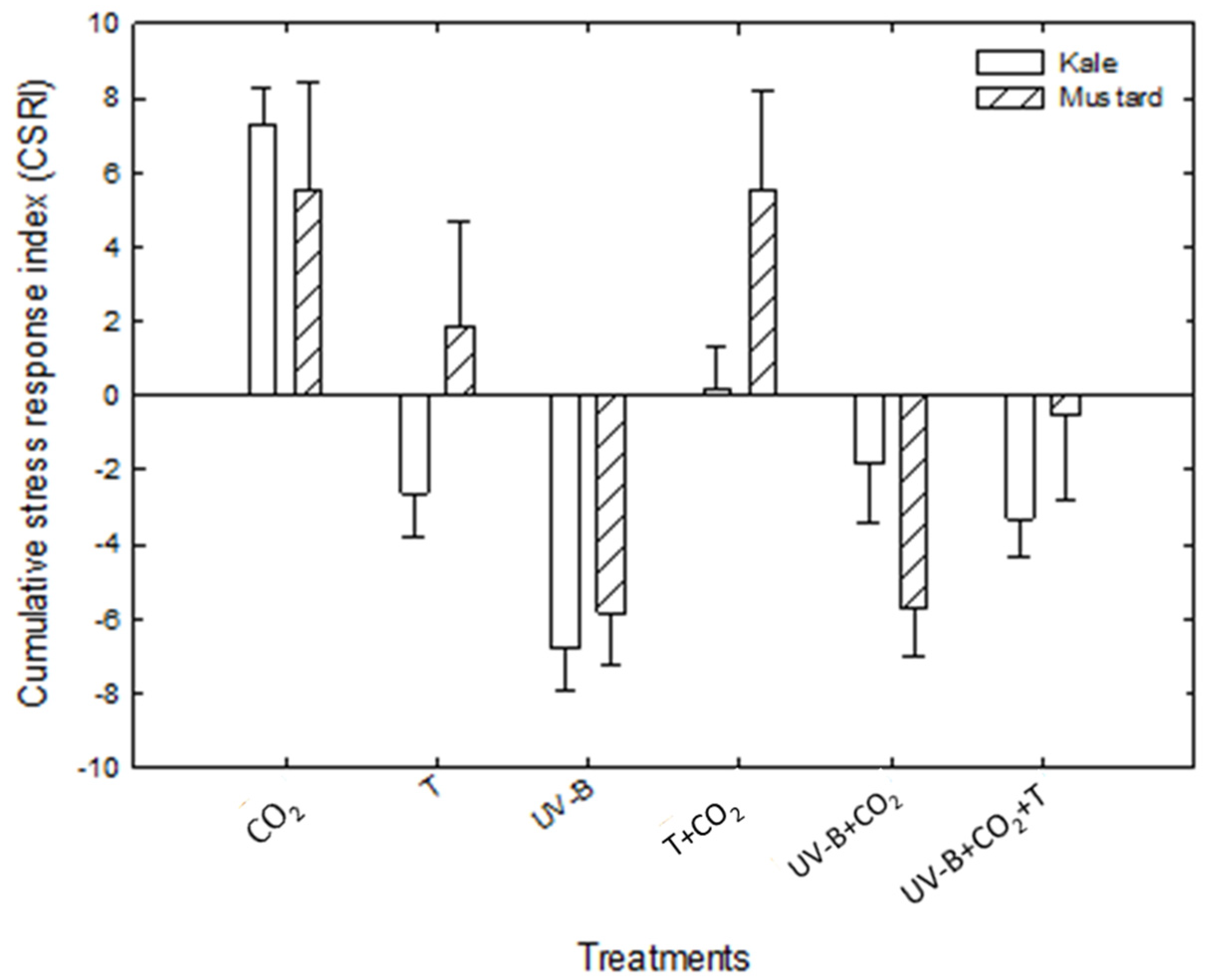 Agriculture 12 00453 g004