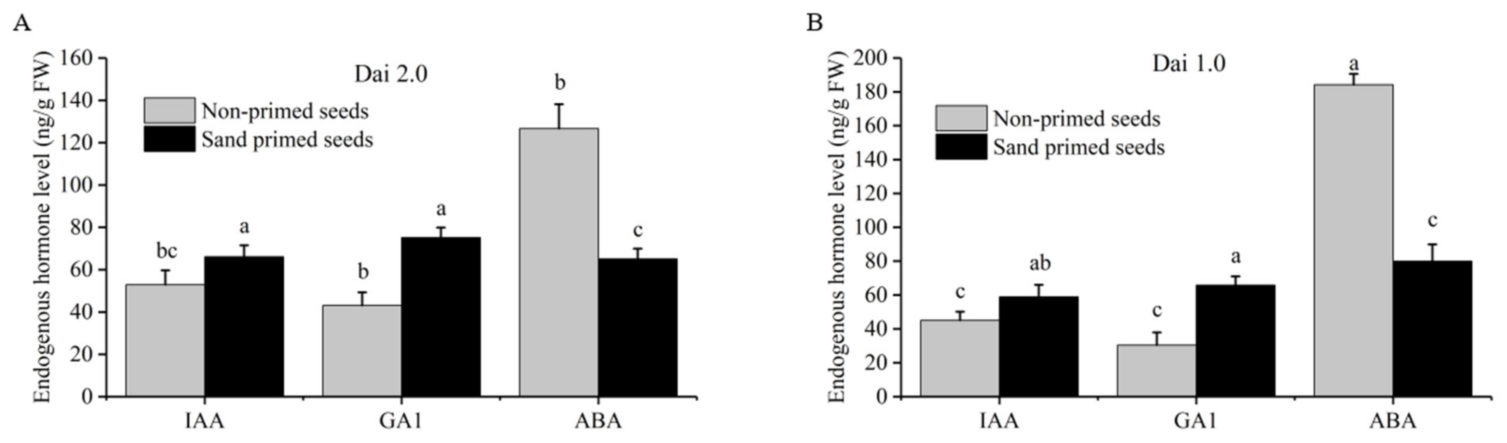 Agriculture 12 00455 g002