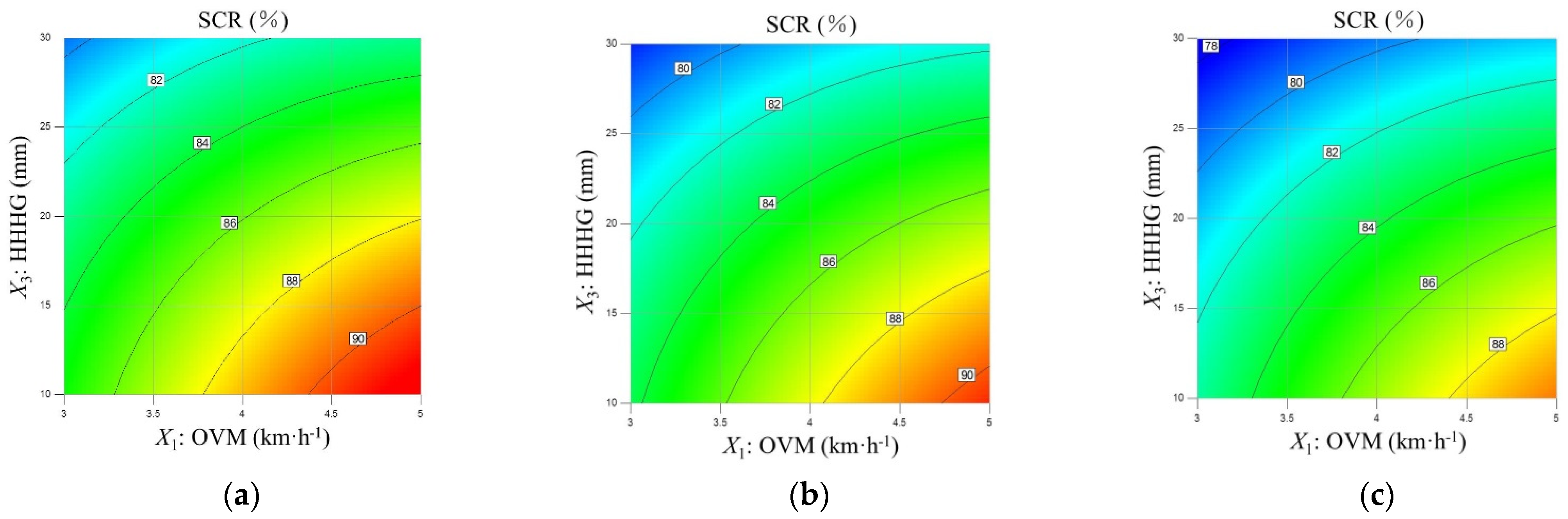Agriculture 12 00468 g009