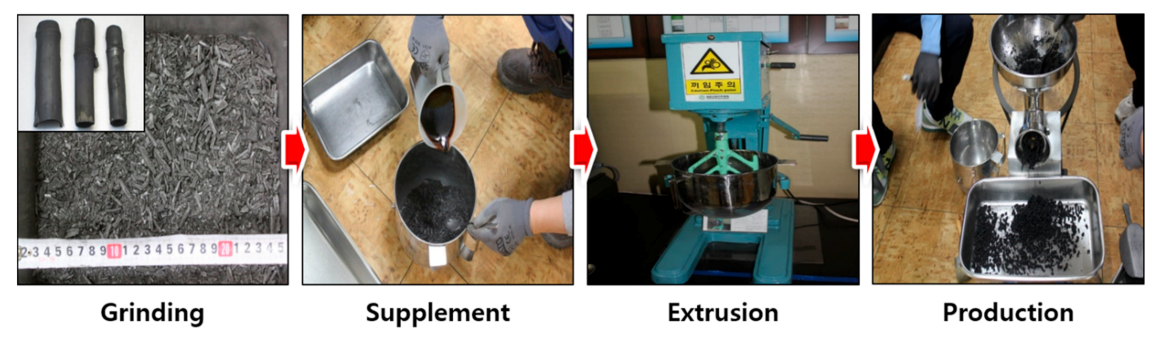 Agriculture 12 00470 g001