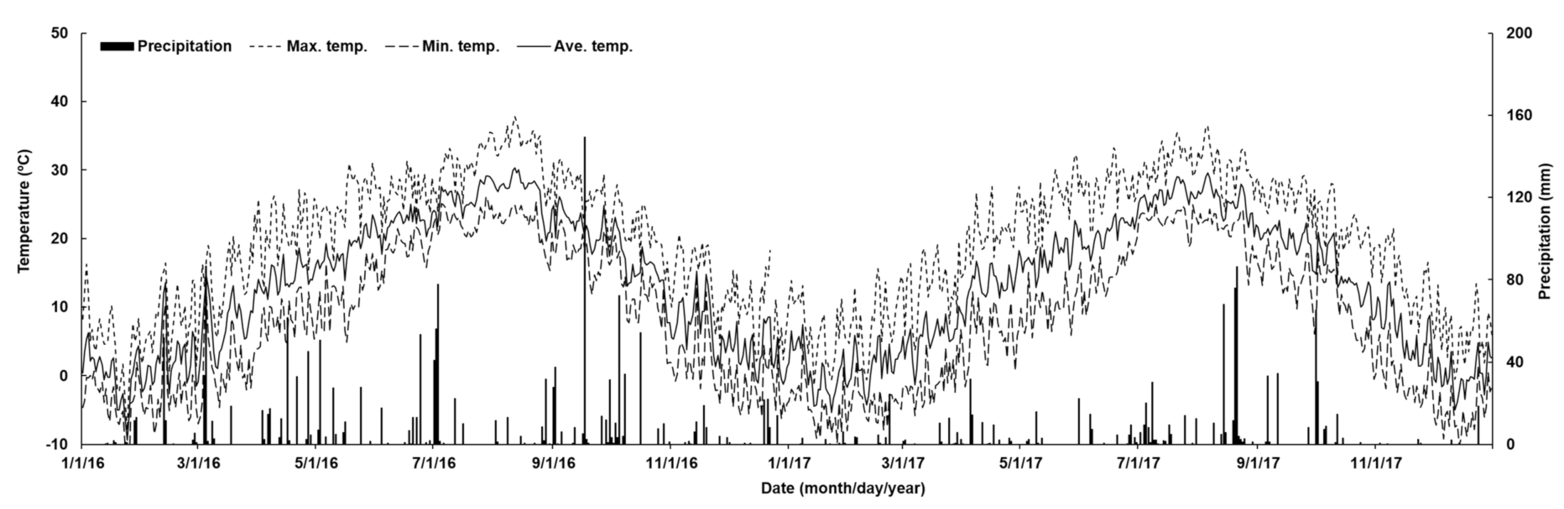 Agriculture 12 00470 g002