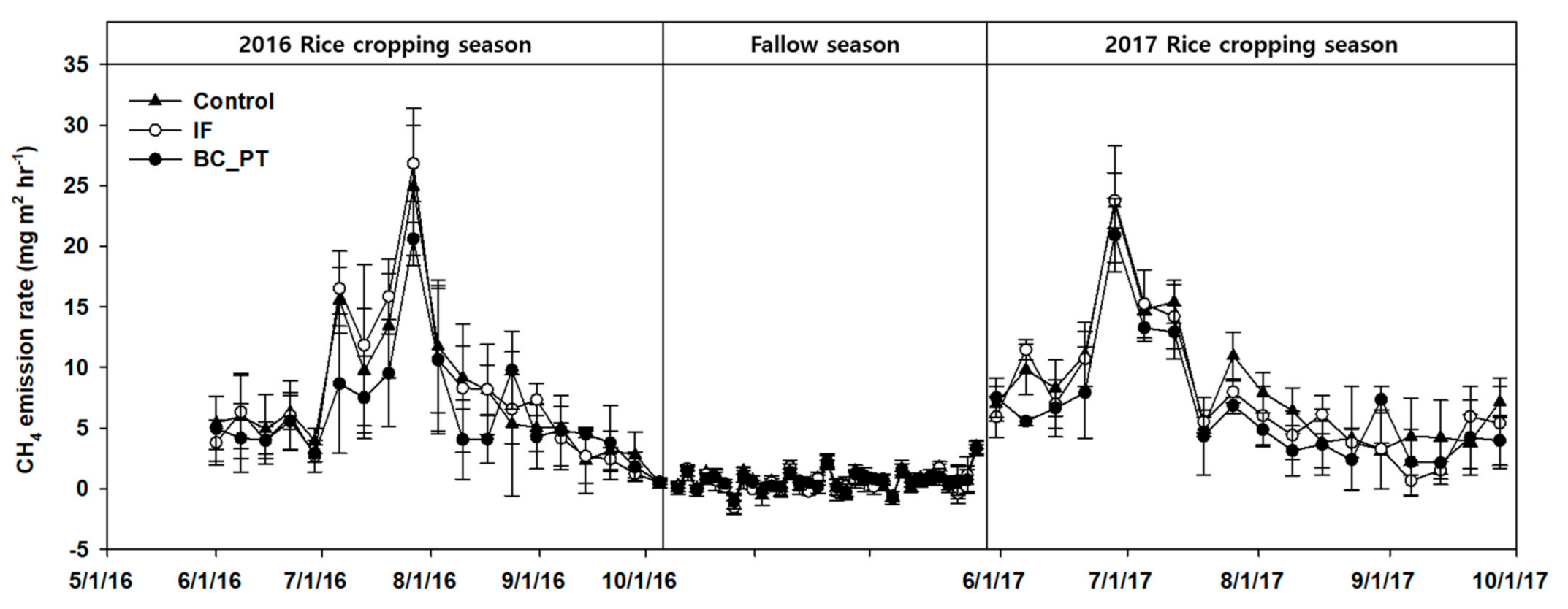 Agriculture 12 00470 g003