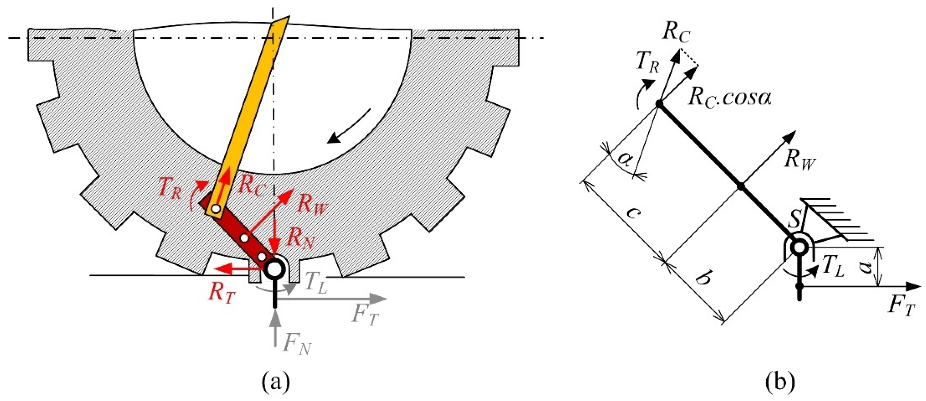 Agriculture 12 00471 g004