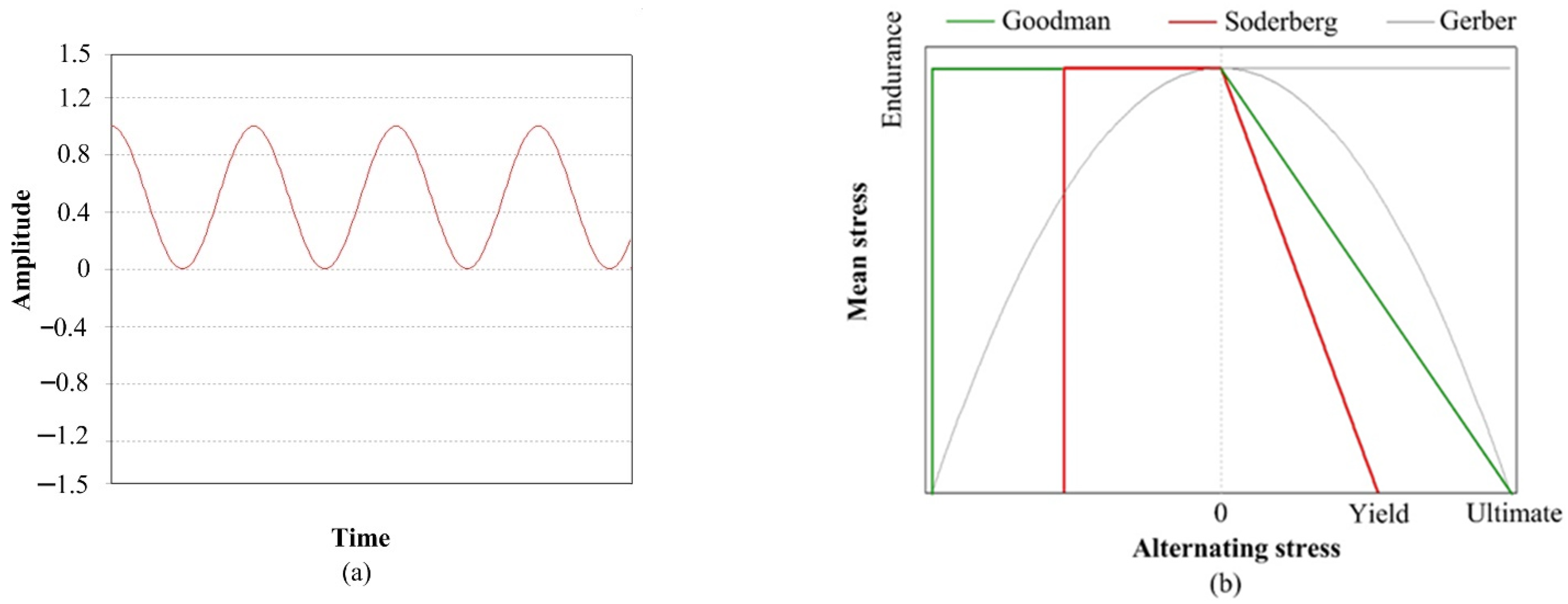 Agriculture 12 00471 g006