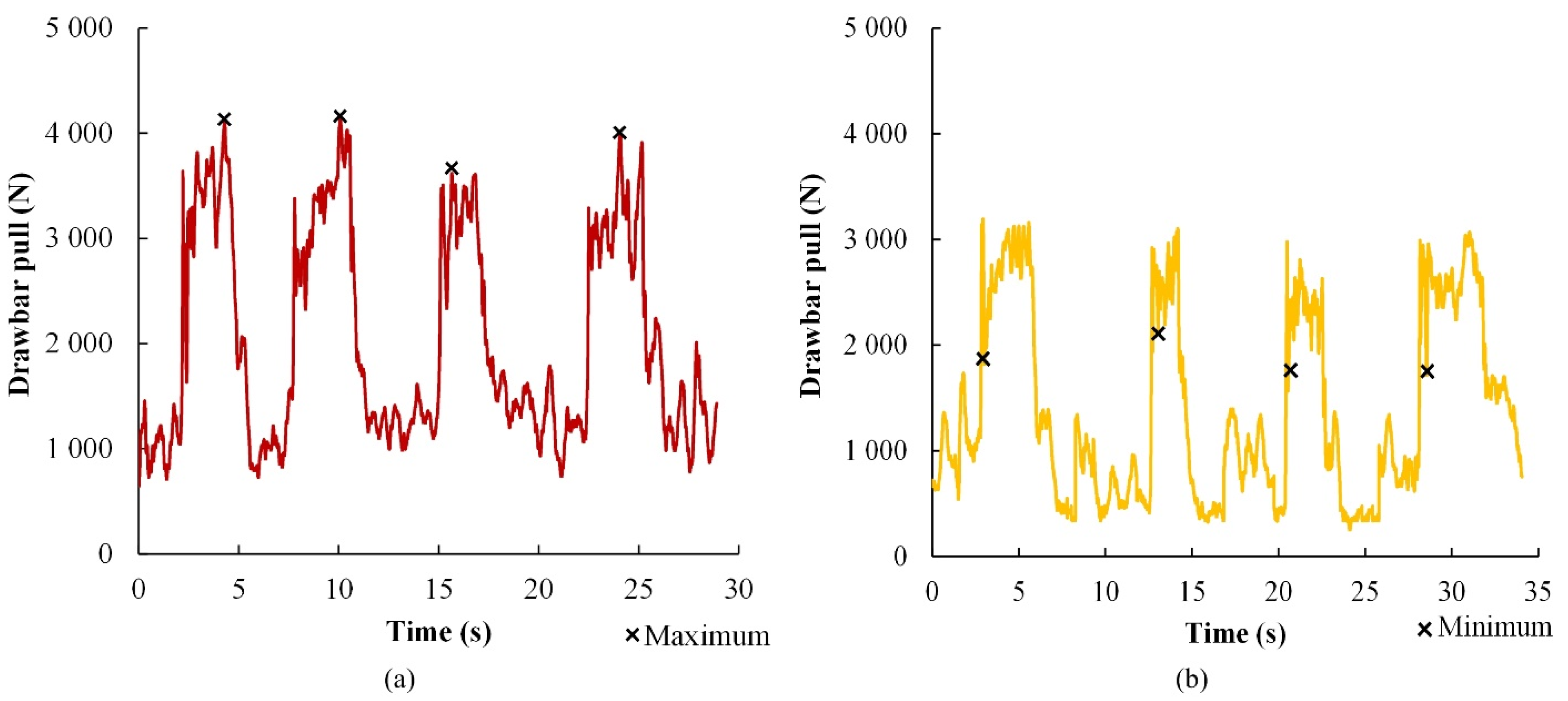 Agriculture 12 00471 g007