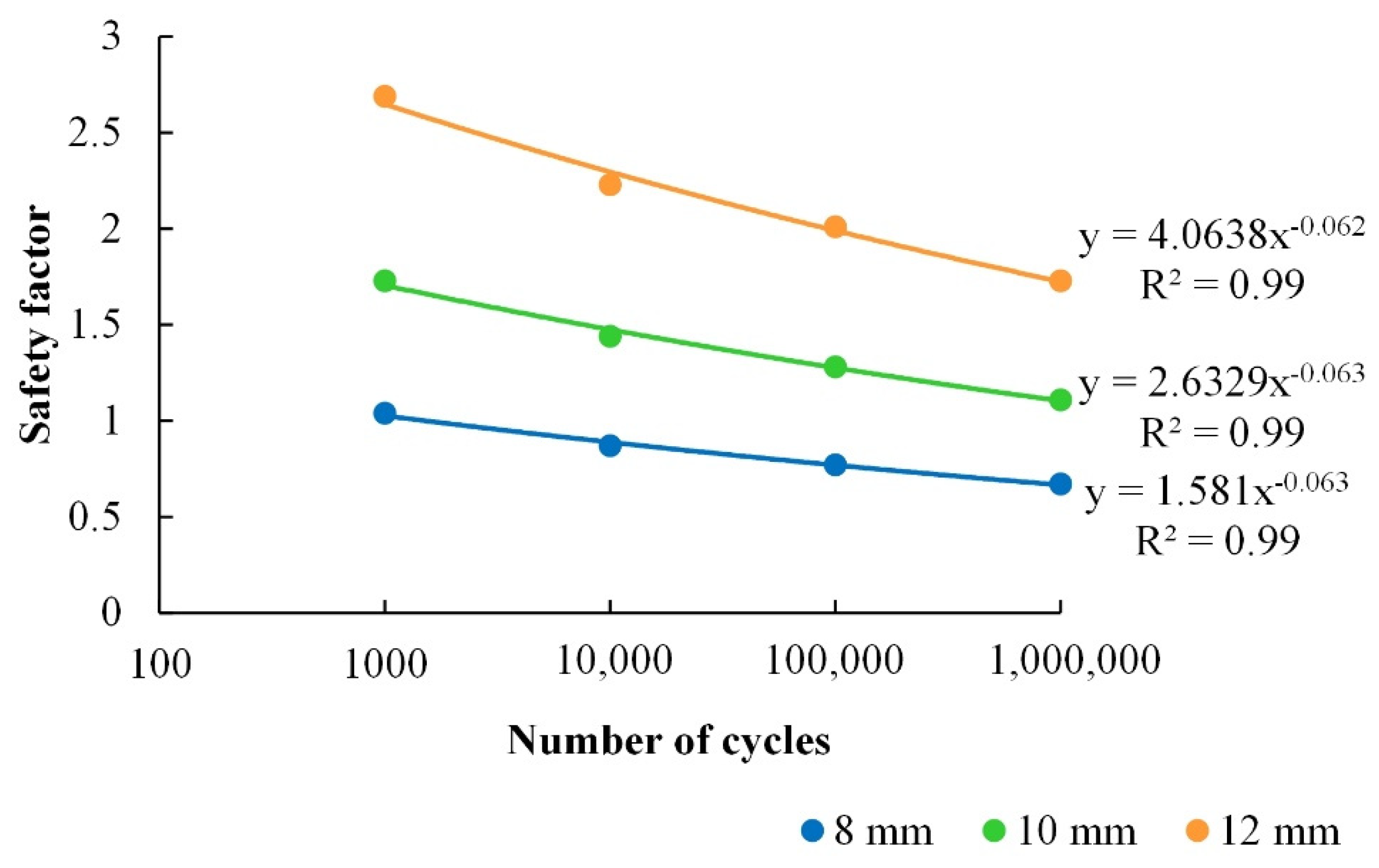 Agriculture 12 00471 g009