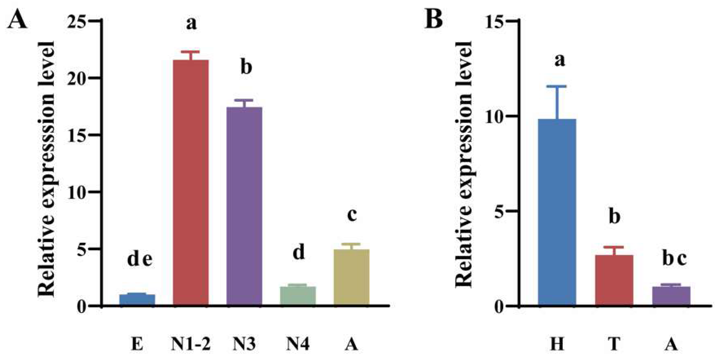 Agriculture 12 00473 g003