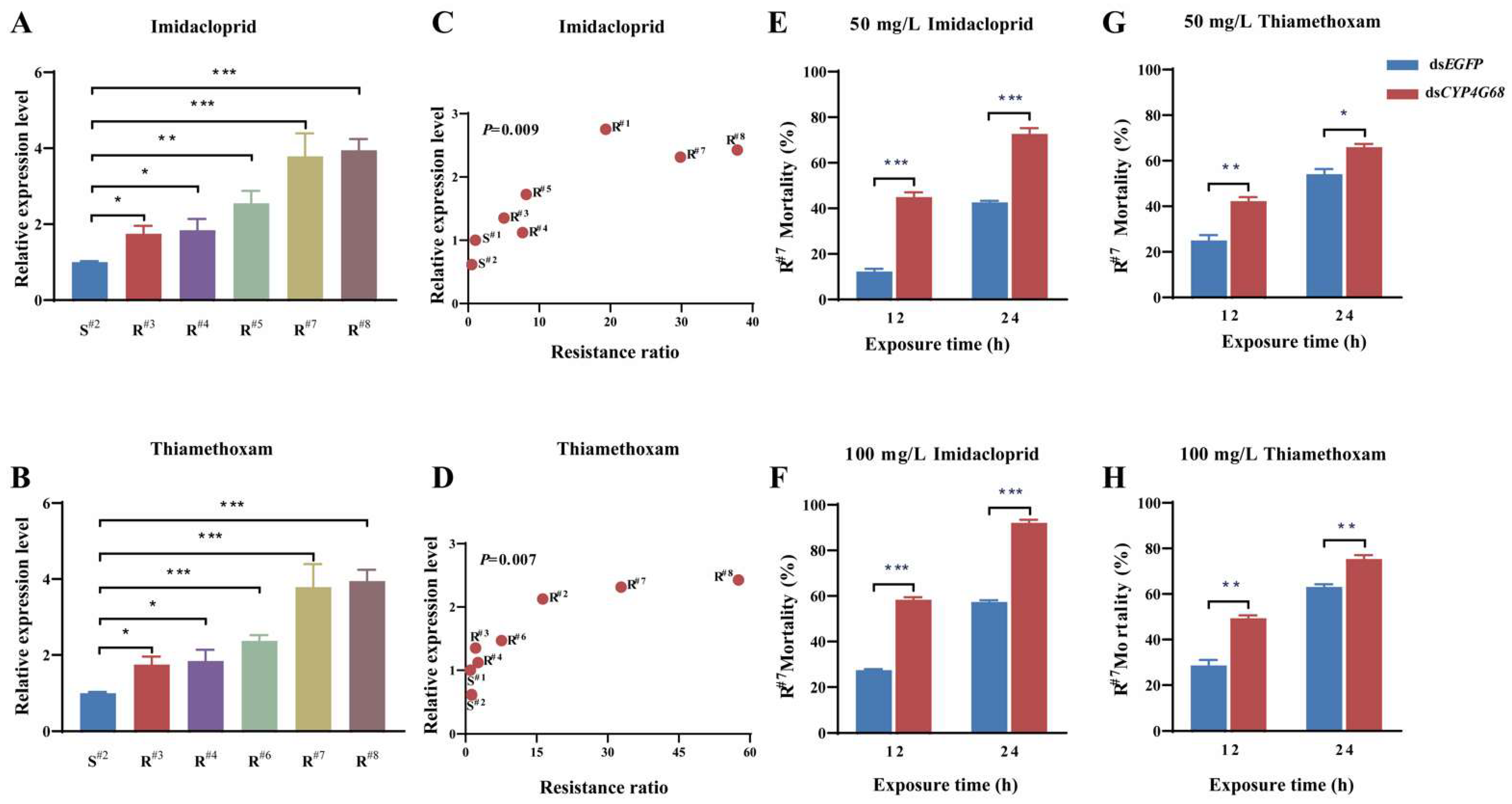 Agriculture 12 00473 g005