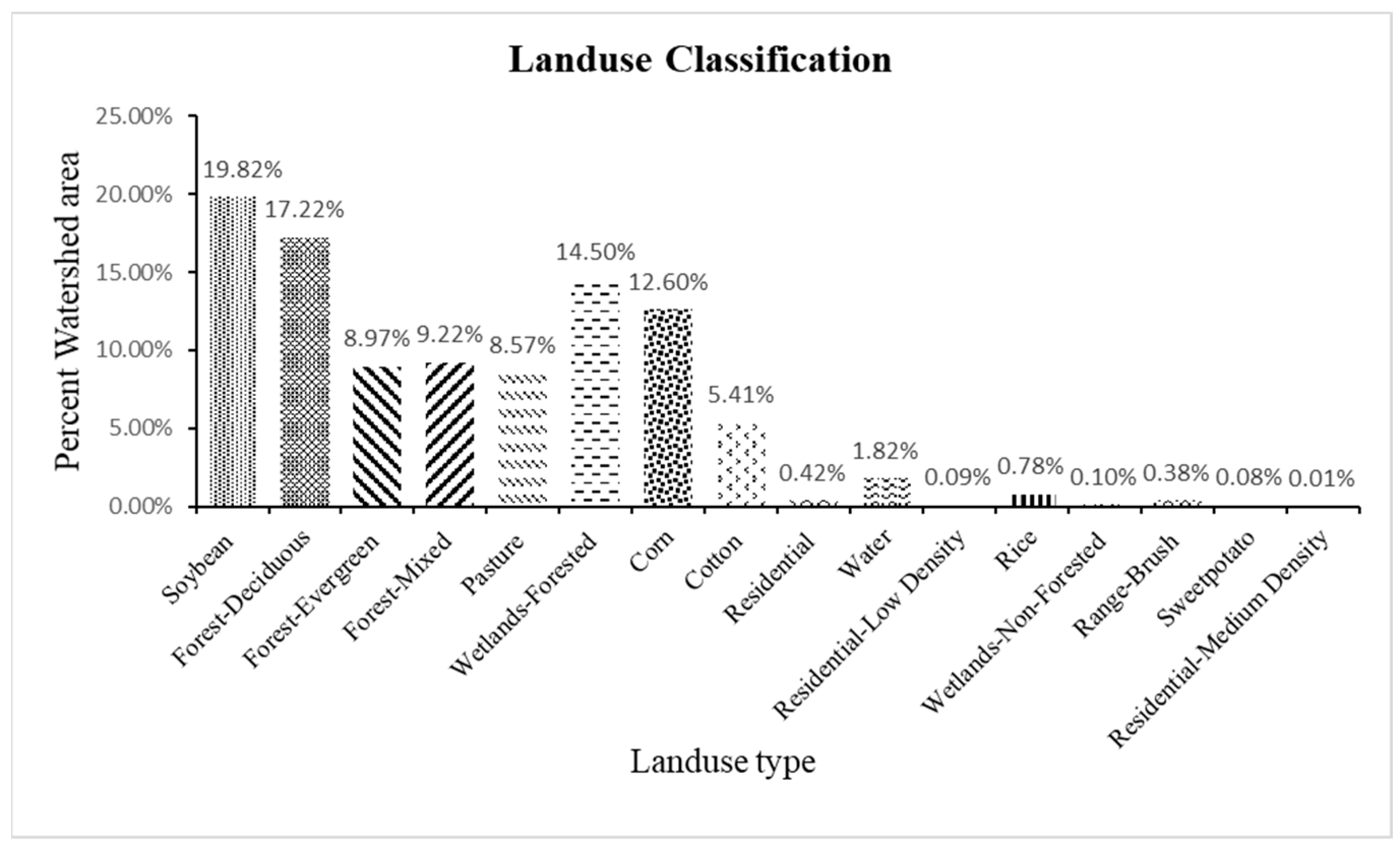 Agriculture 12 00477 g002