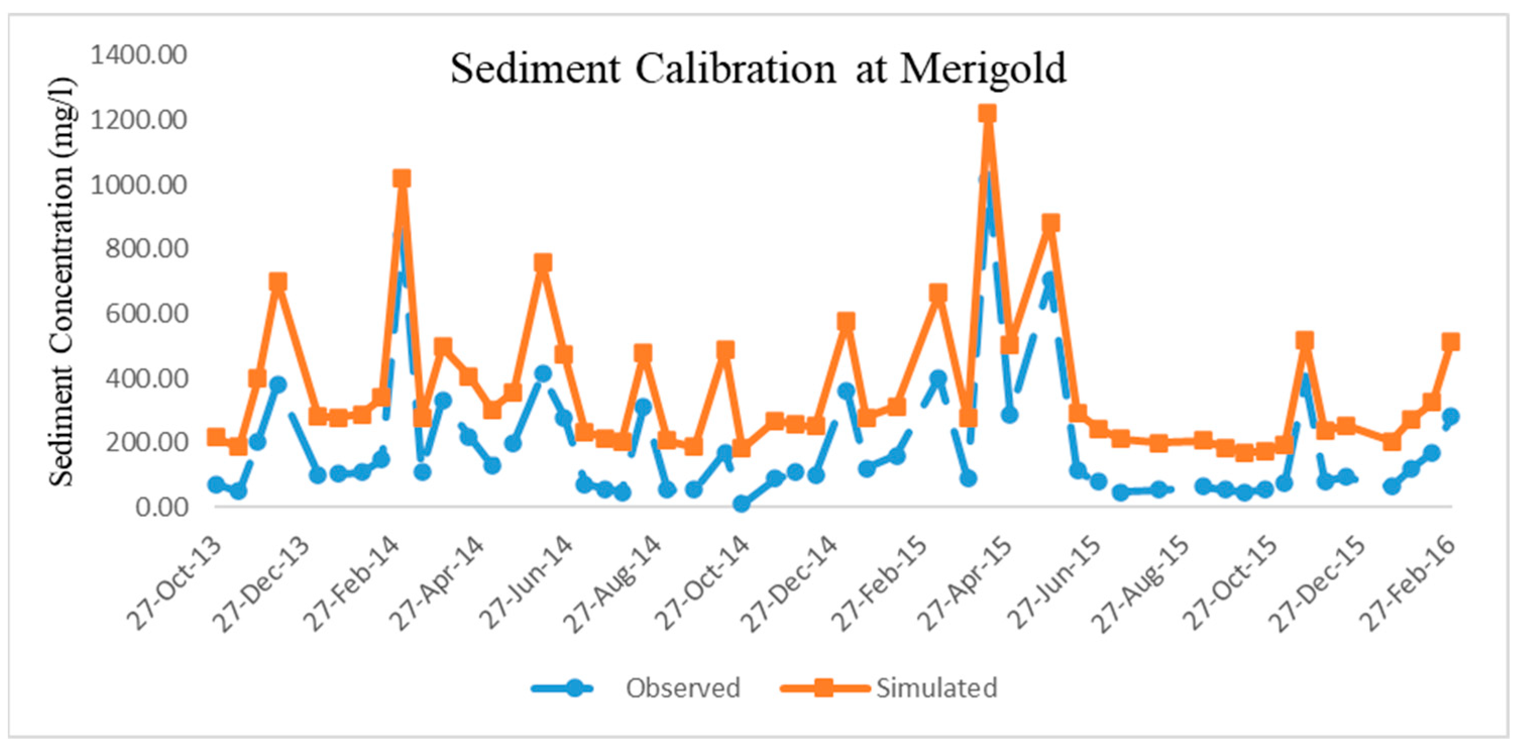 Agriculture 12 00477 g004