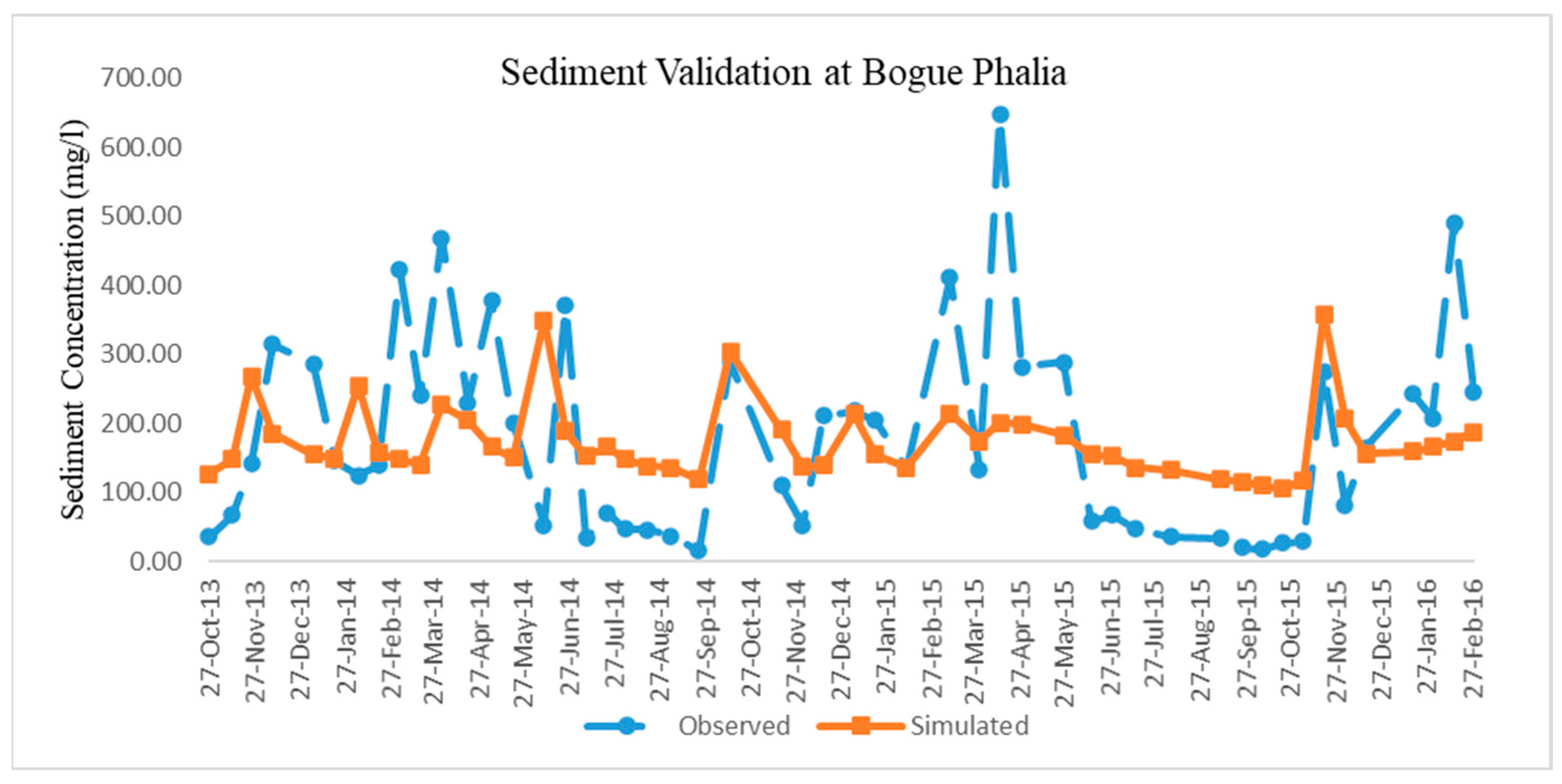Agriculture 12 00477 g005