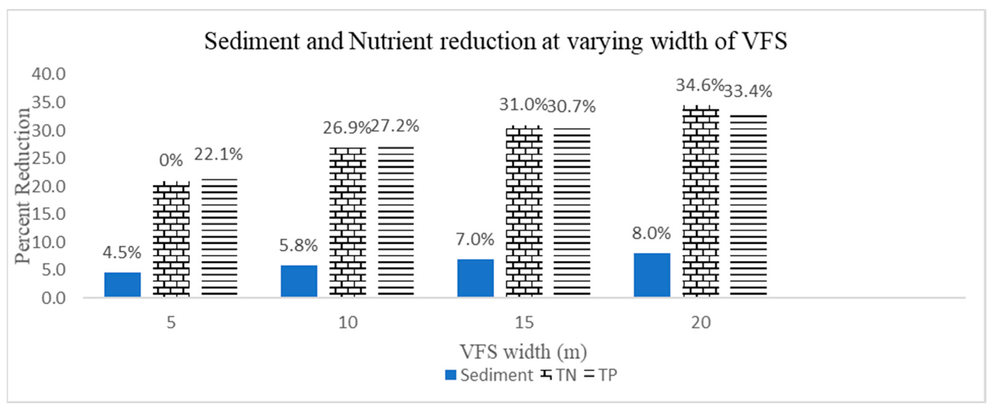 Agriculture 12 00477 g006