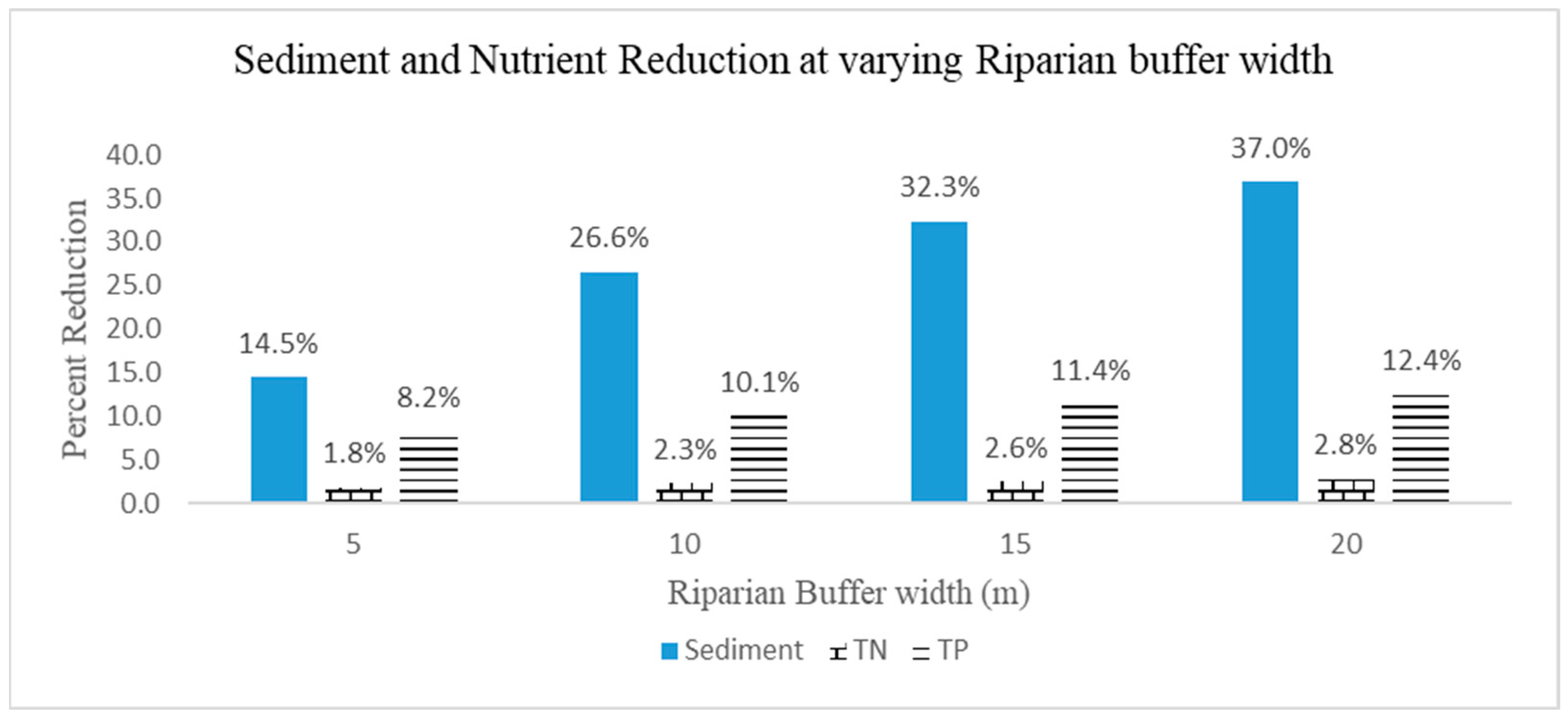 Agriculture 12 00477 g007