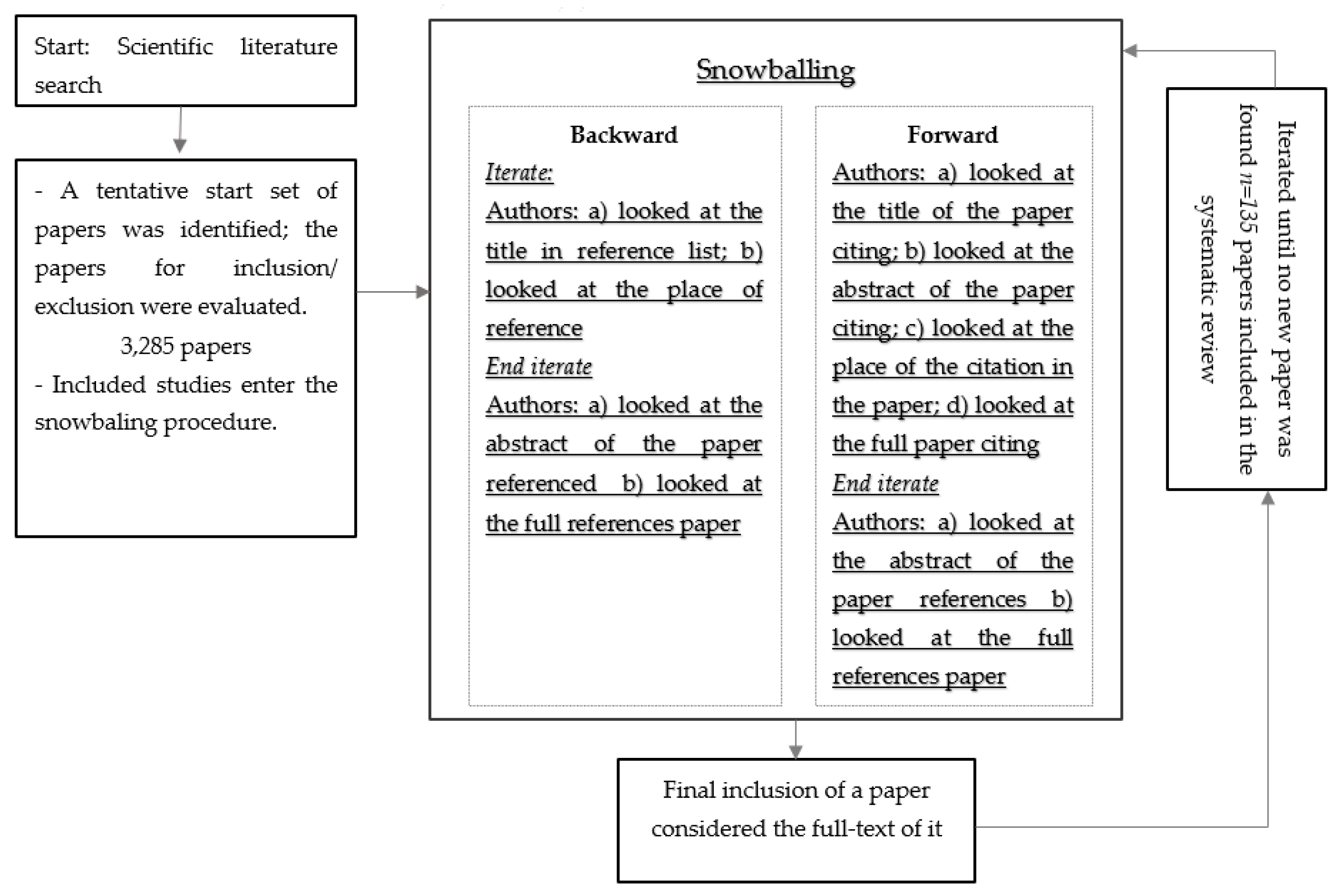 Agriculture Free Full Text A Comparative View Of Agri Environmental Indicators And Stakeholders Rsquo Assessment Of Their Quality