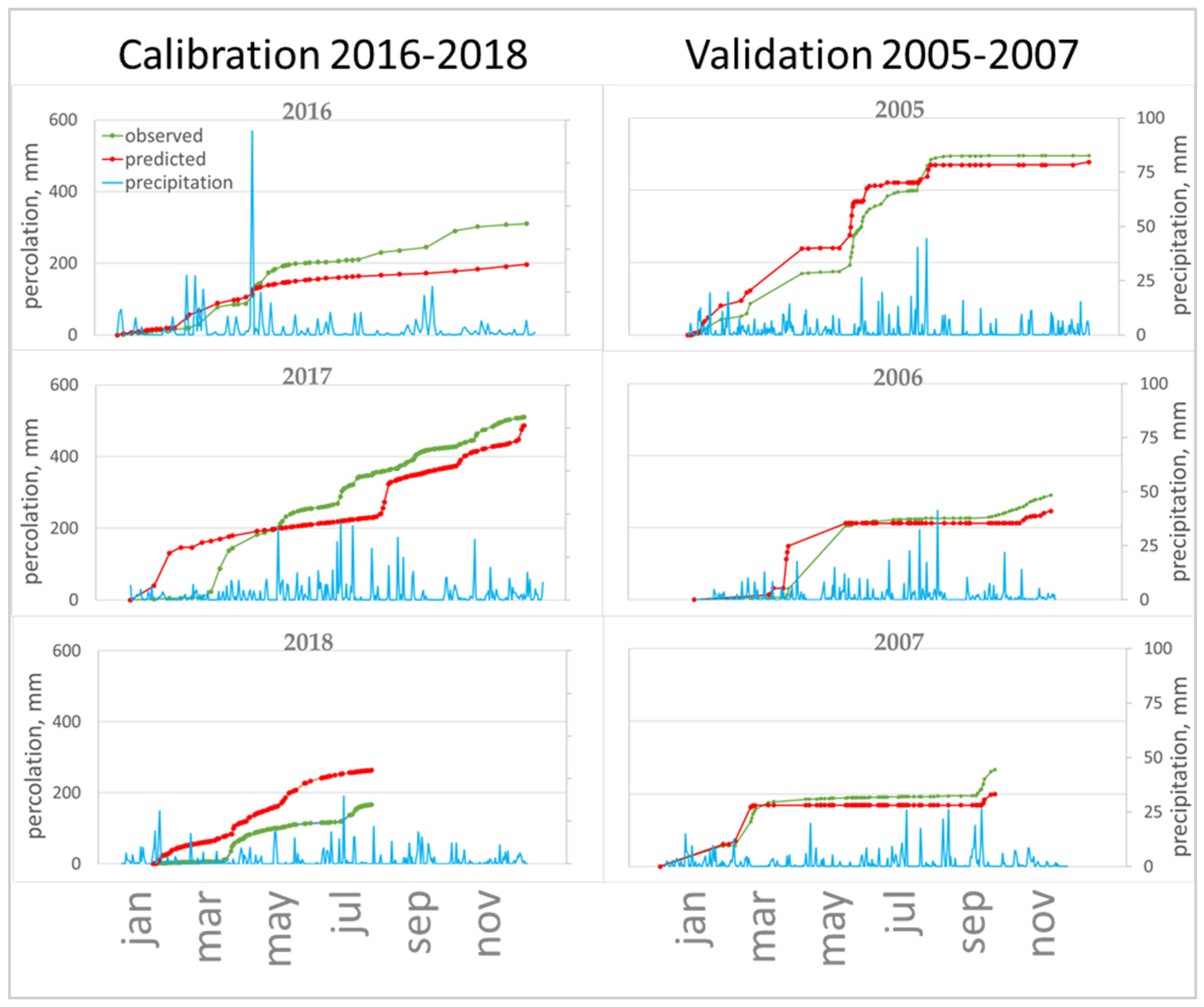 Agriculture 12 00505 g004