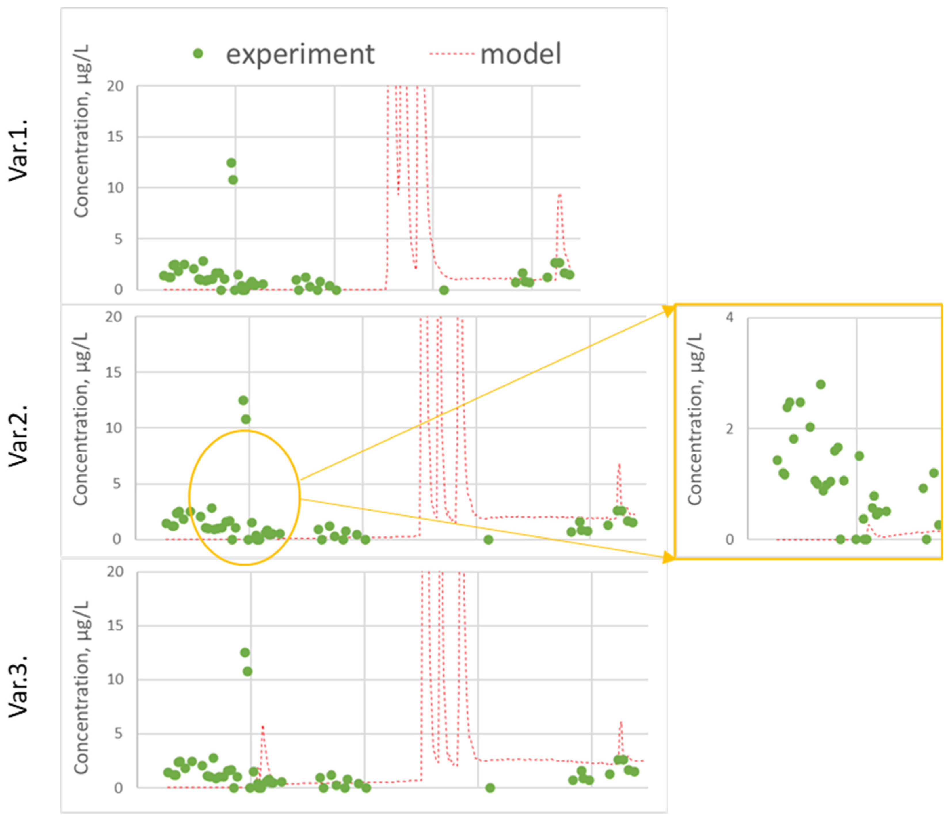 Agriculture 12 00505 g006