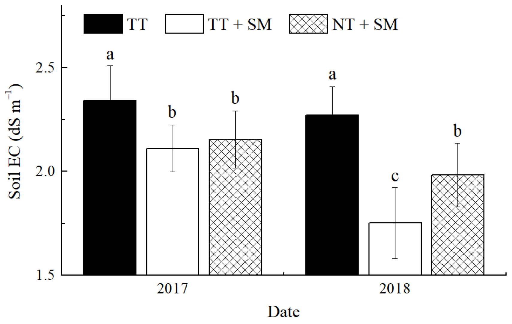Agriculture 12 00509 g002