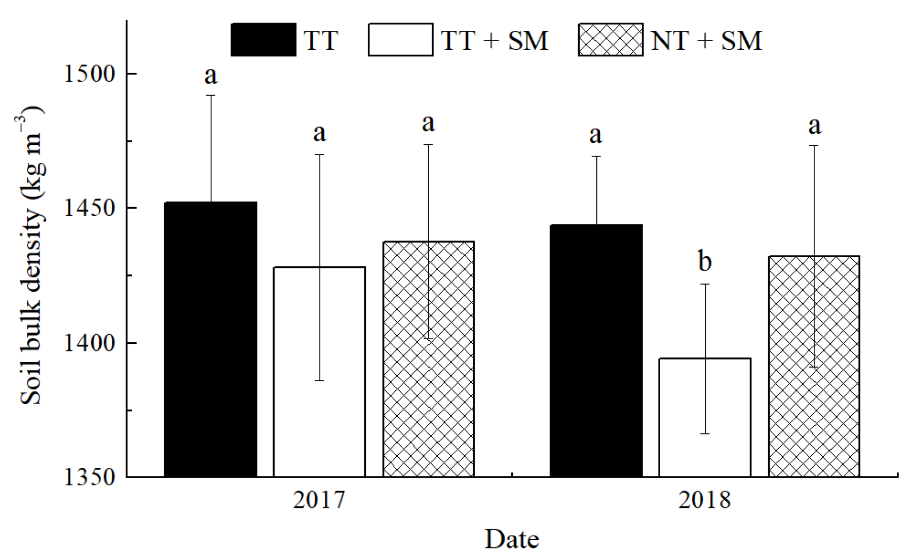 Agriculture 12 00509 g003