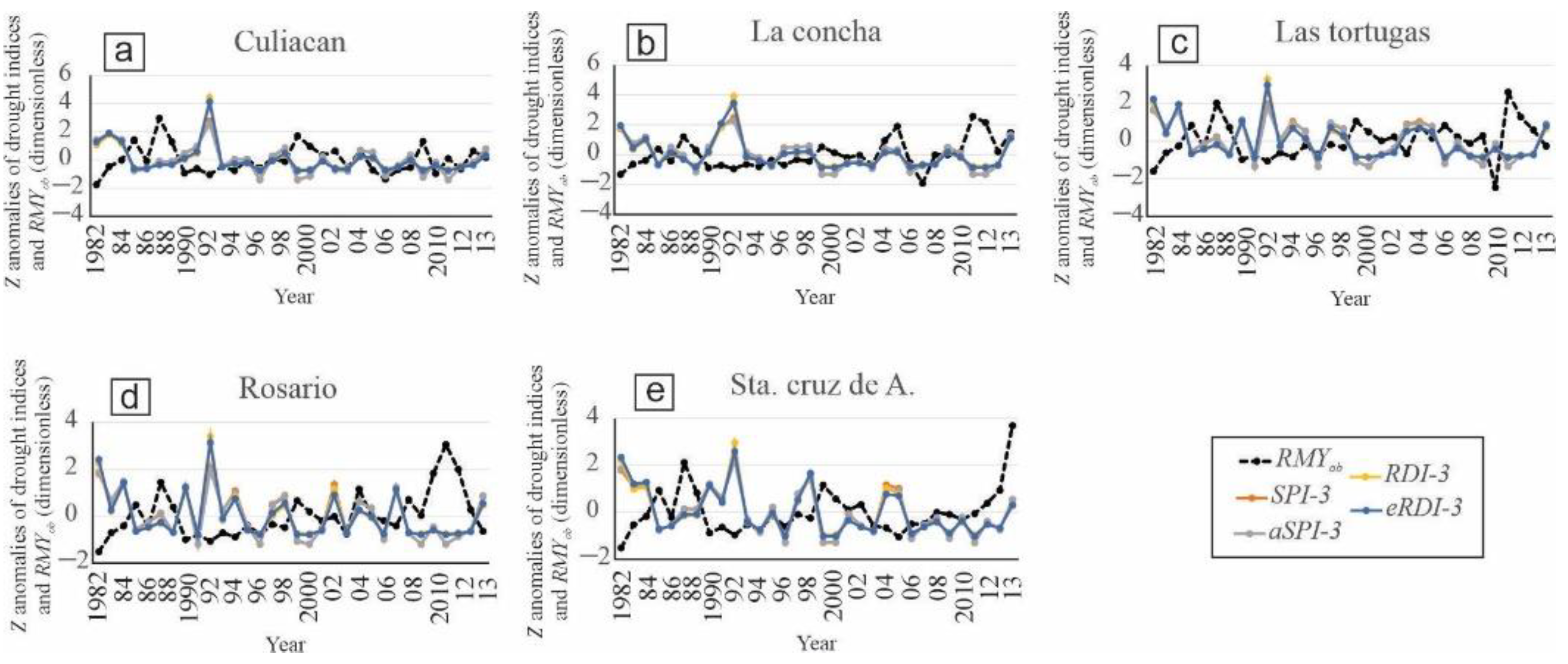 Agriculture 12 00525 g003
