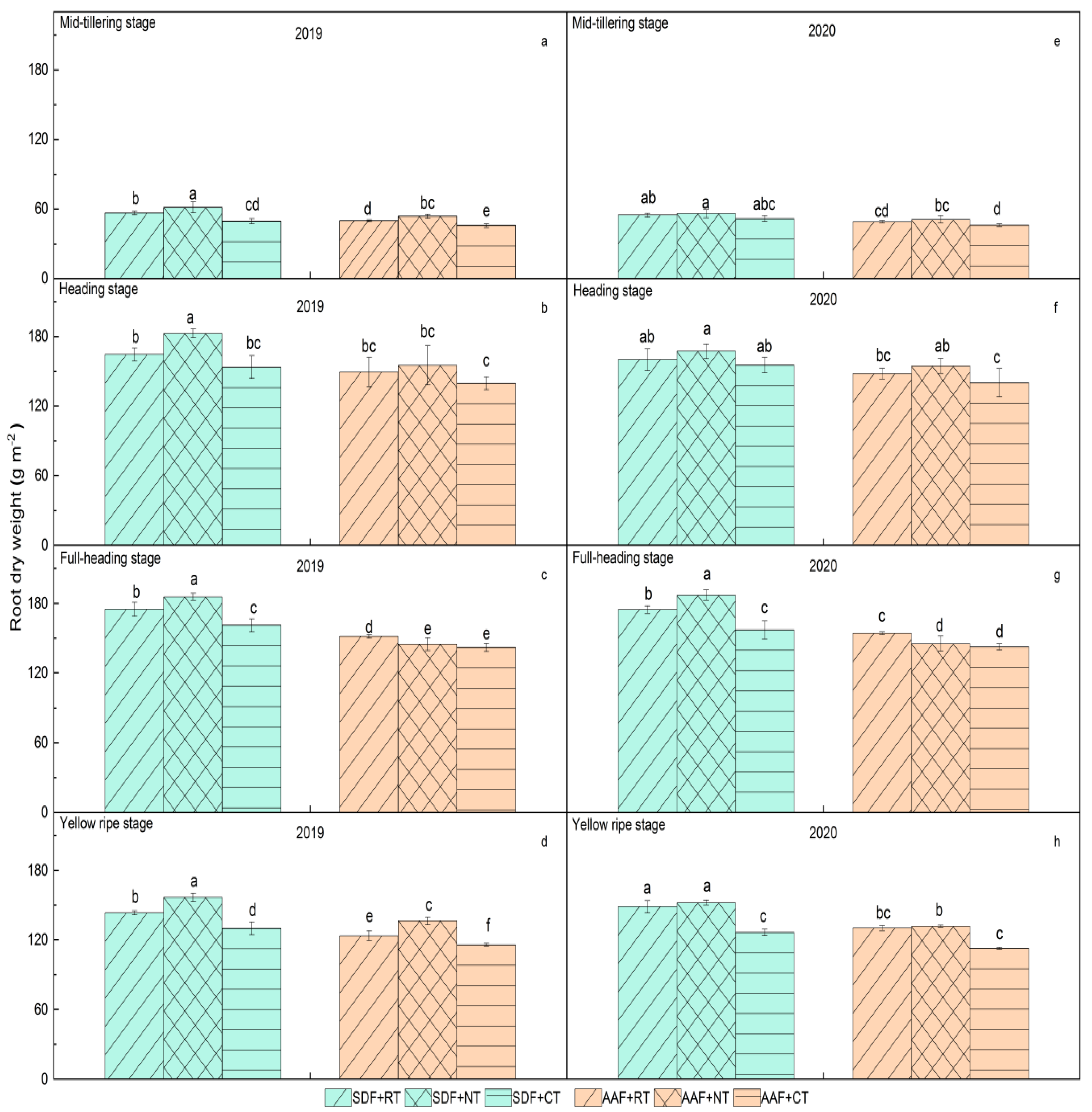 Agriculture 12 00528 g002